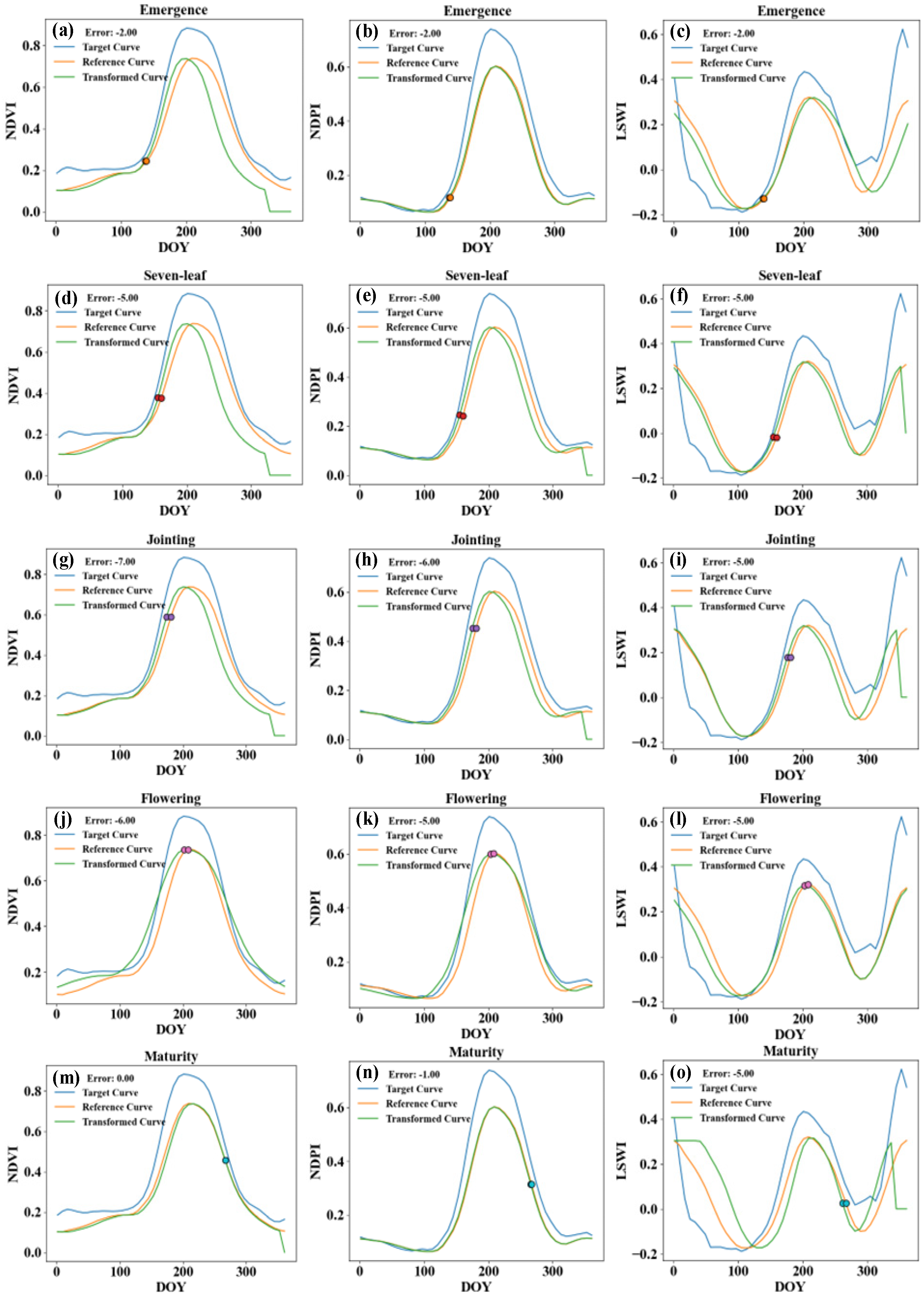 Agriculture 14 01608 g006