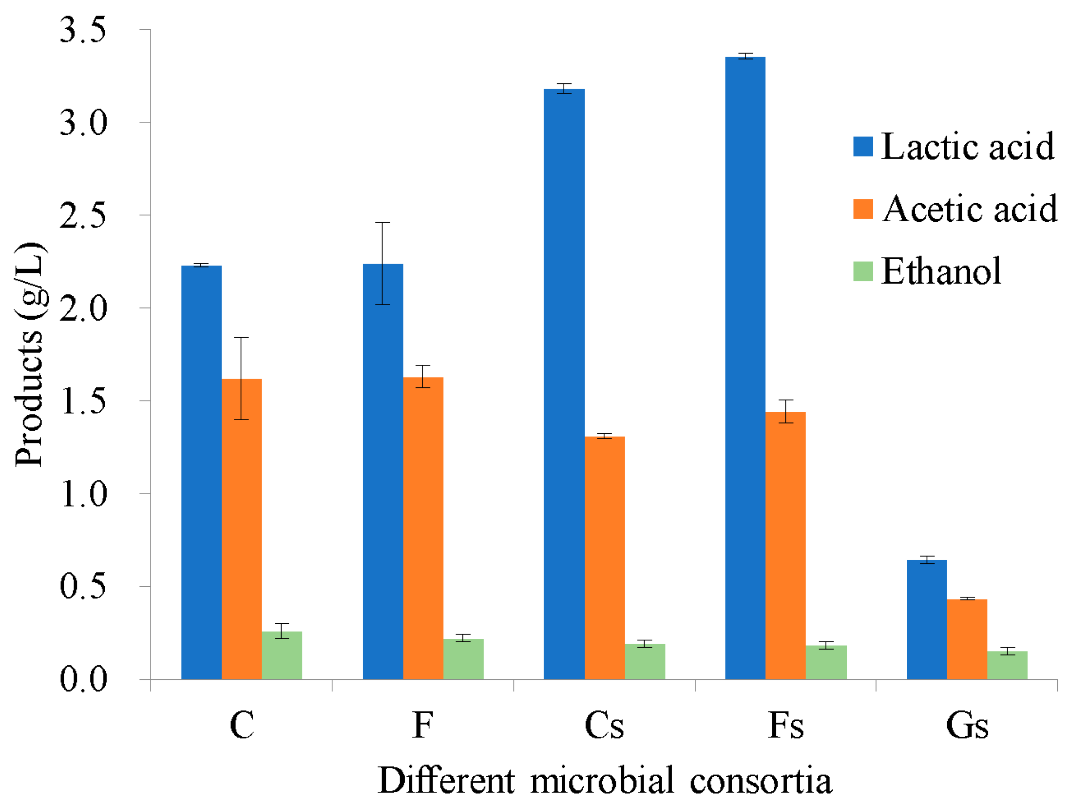 Agriculture 14 01610 g006