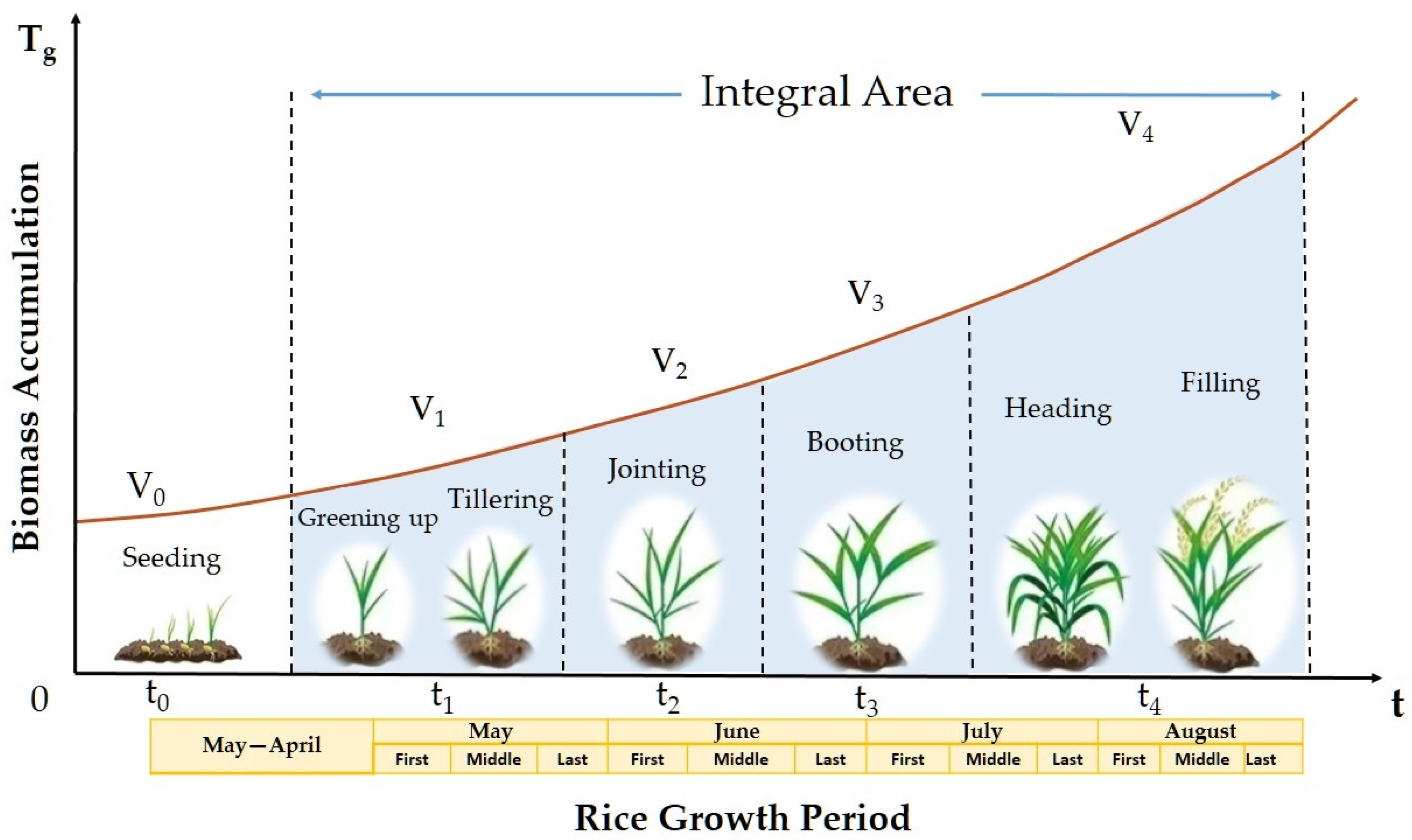 Agriculture 14 01615 g002 Agriculture 14 01615 g002