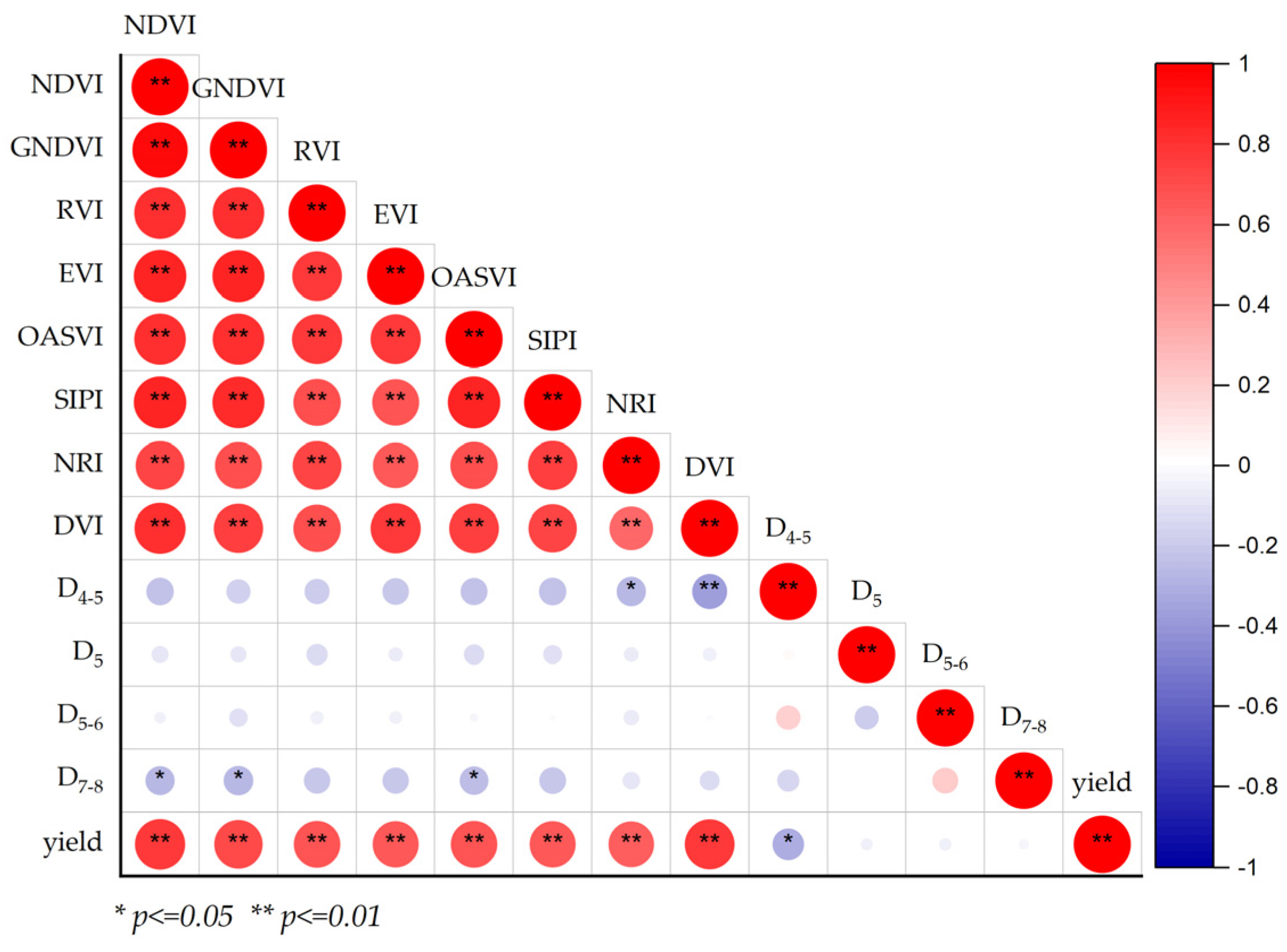 Agriculture 14 01615 g005 Agriculture 14 01615 g005