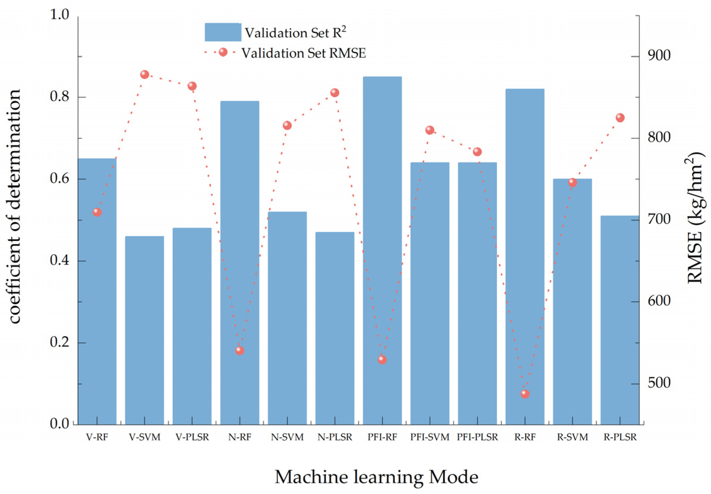 Agriculture 14 01615 g006 Agriculture 14 01615 g006