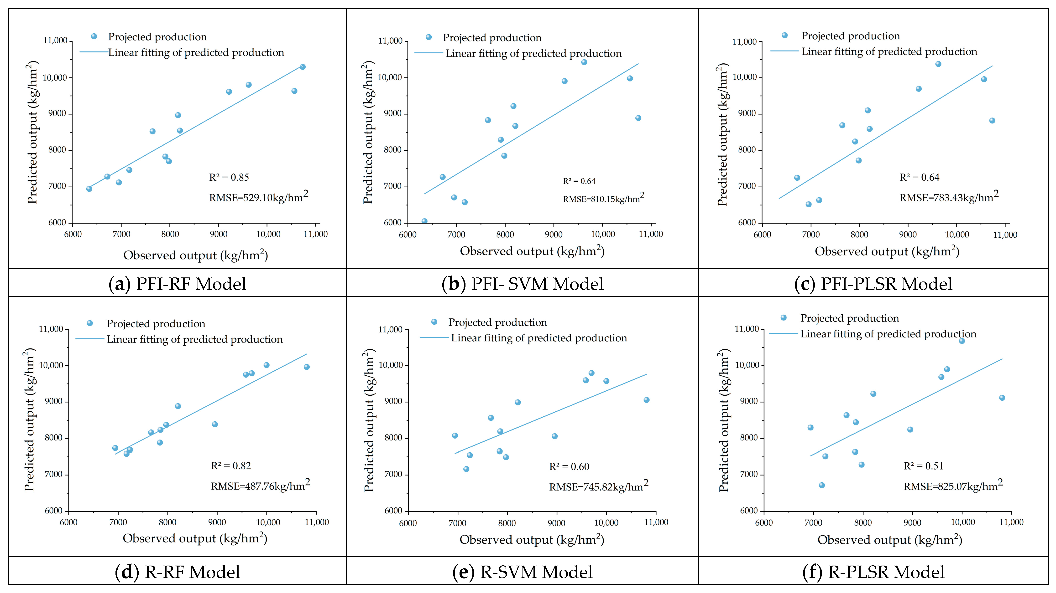 Agriculture 14 01615 g007 Agriculture 14 01615 g007