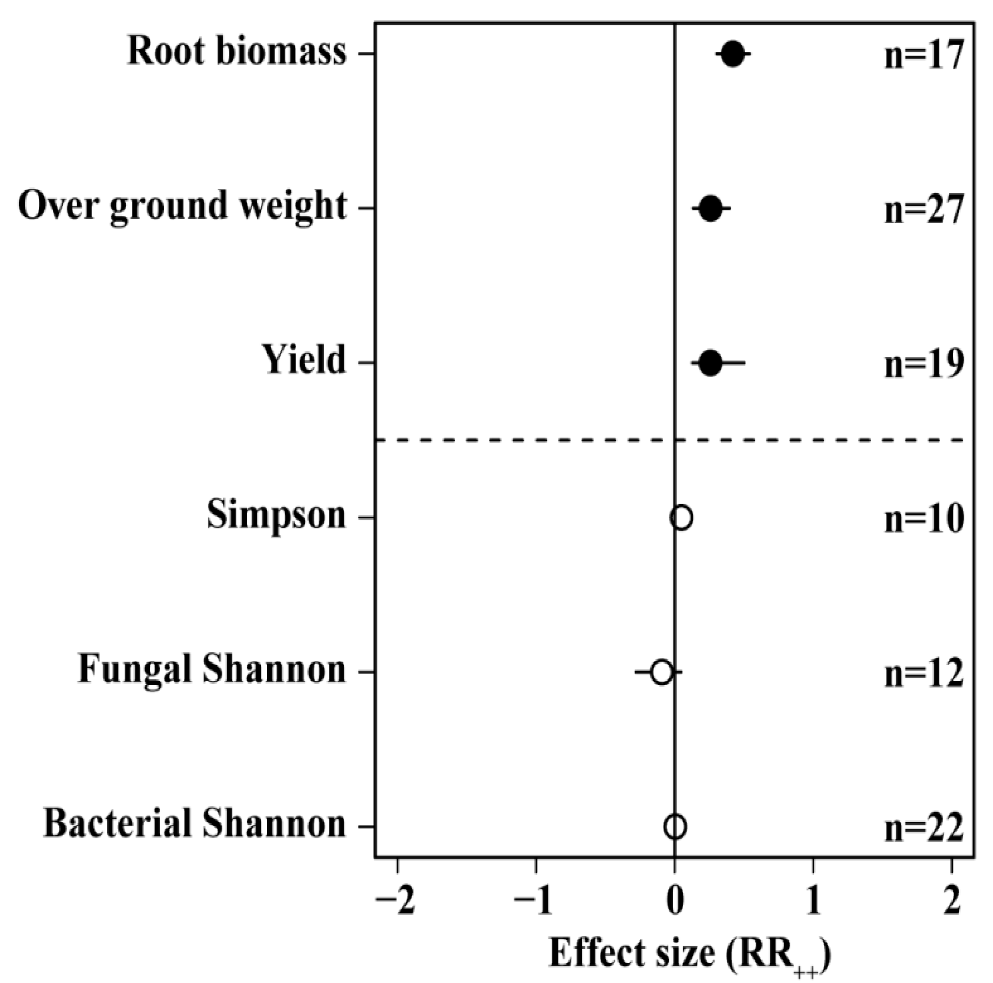Agriculture 14 01616 g003