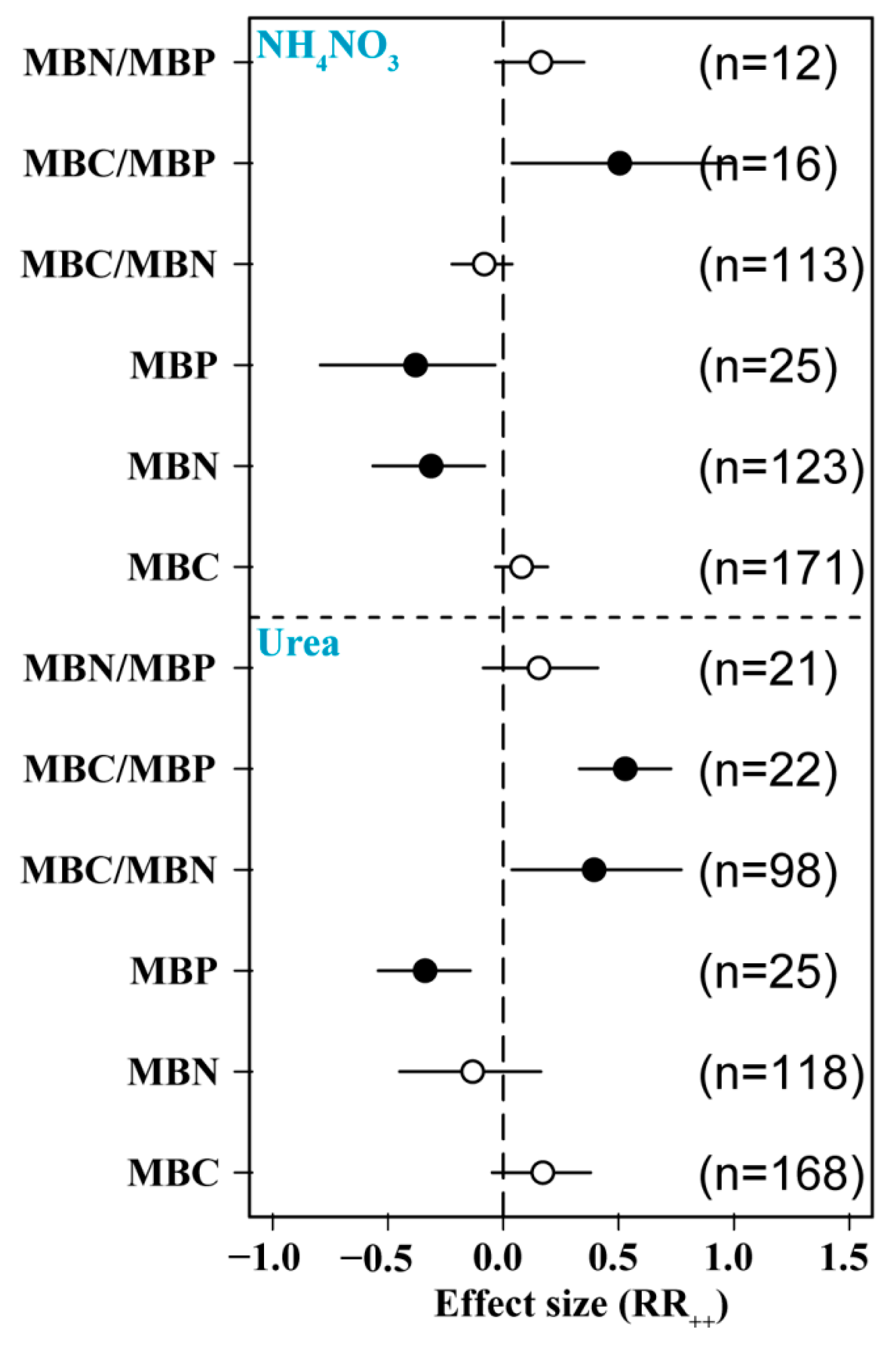 Agriculture 14 01616 g005