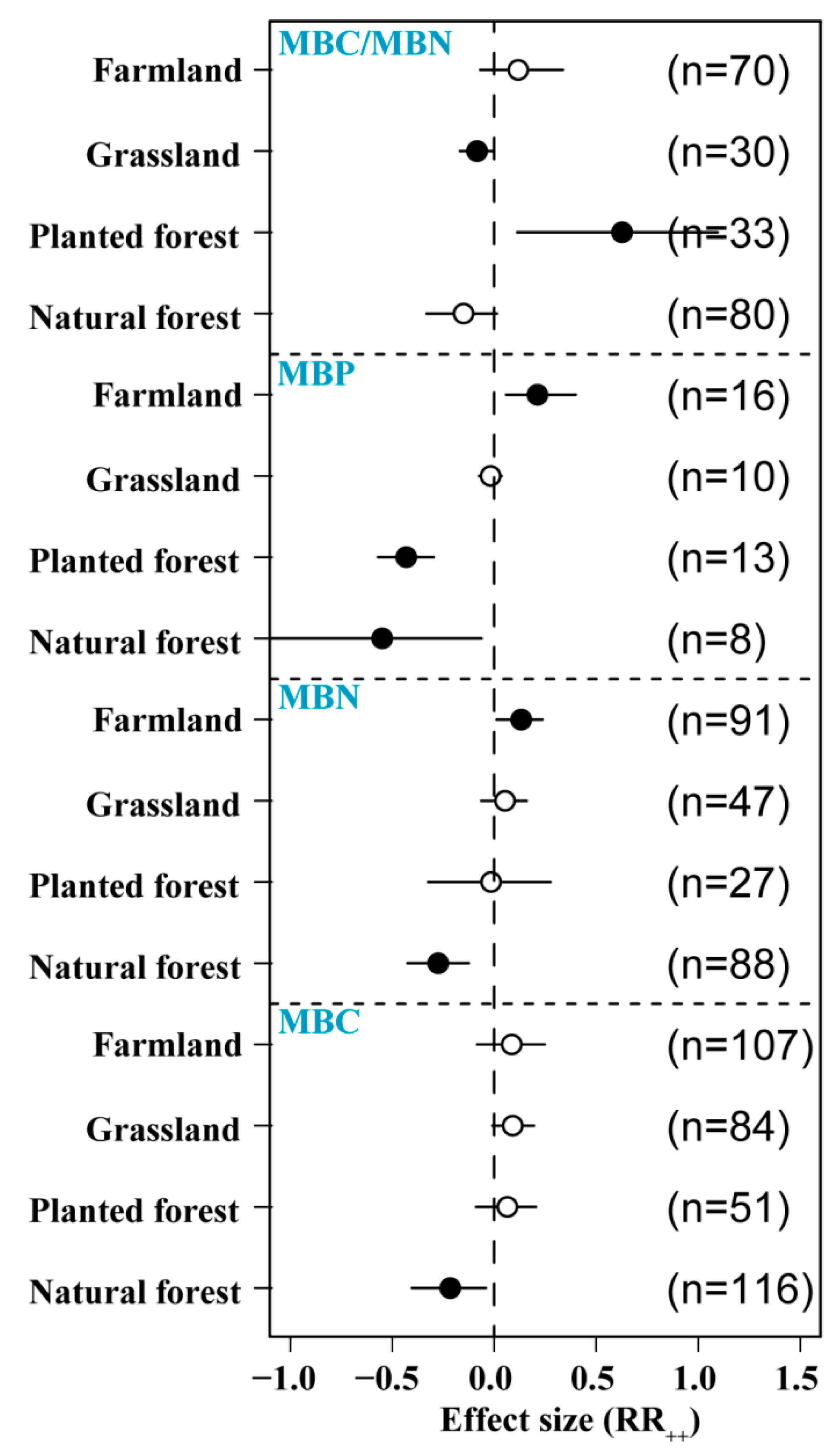 Agriculture 14 01616 g007