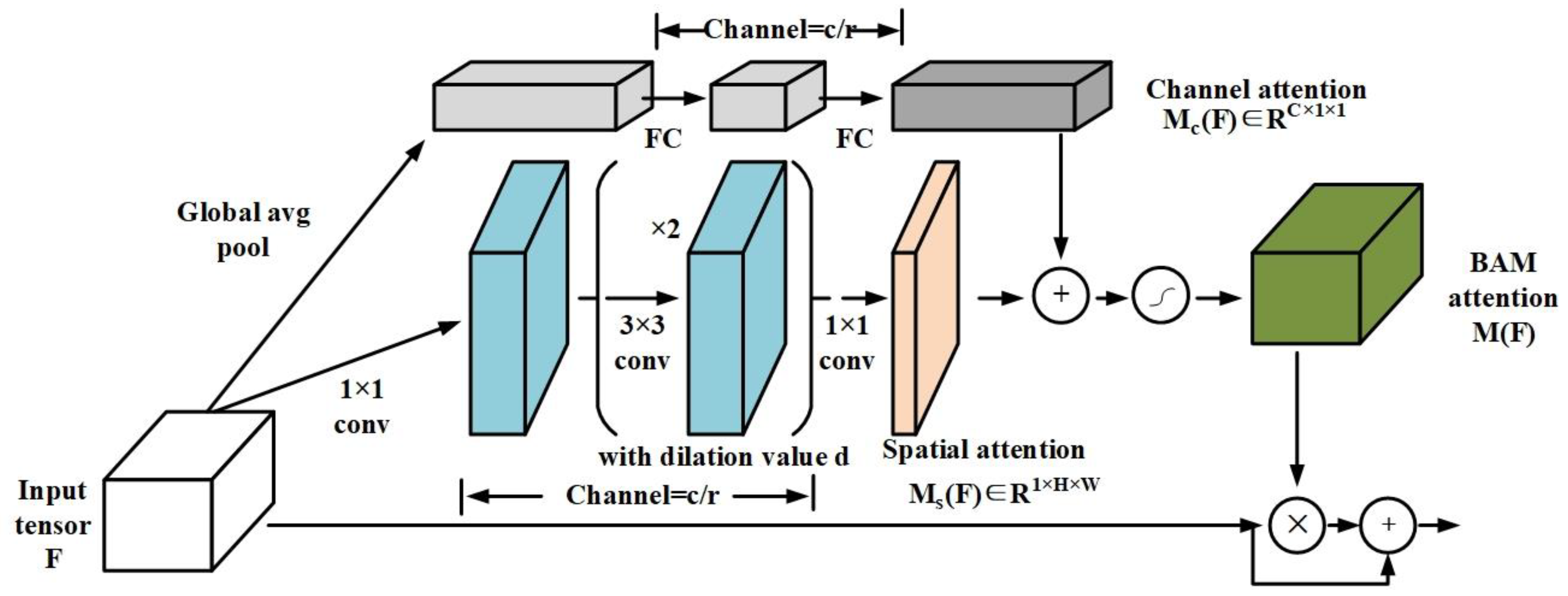 Agriculture 14 01618 g002