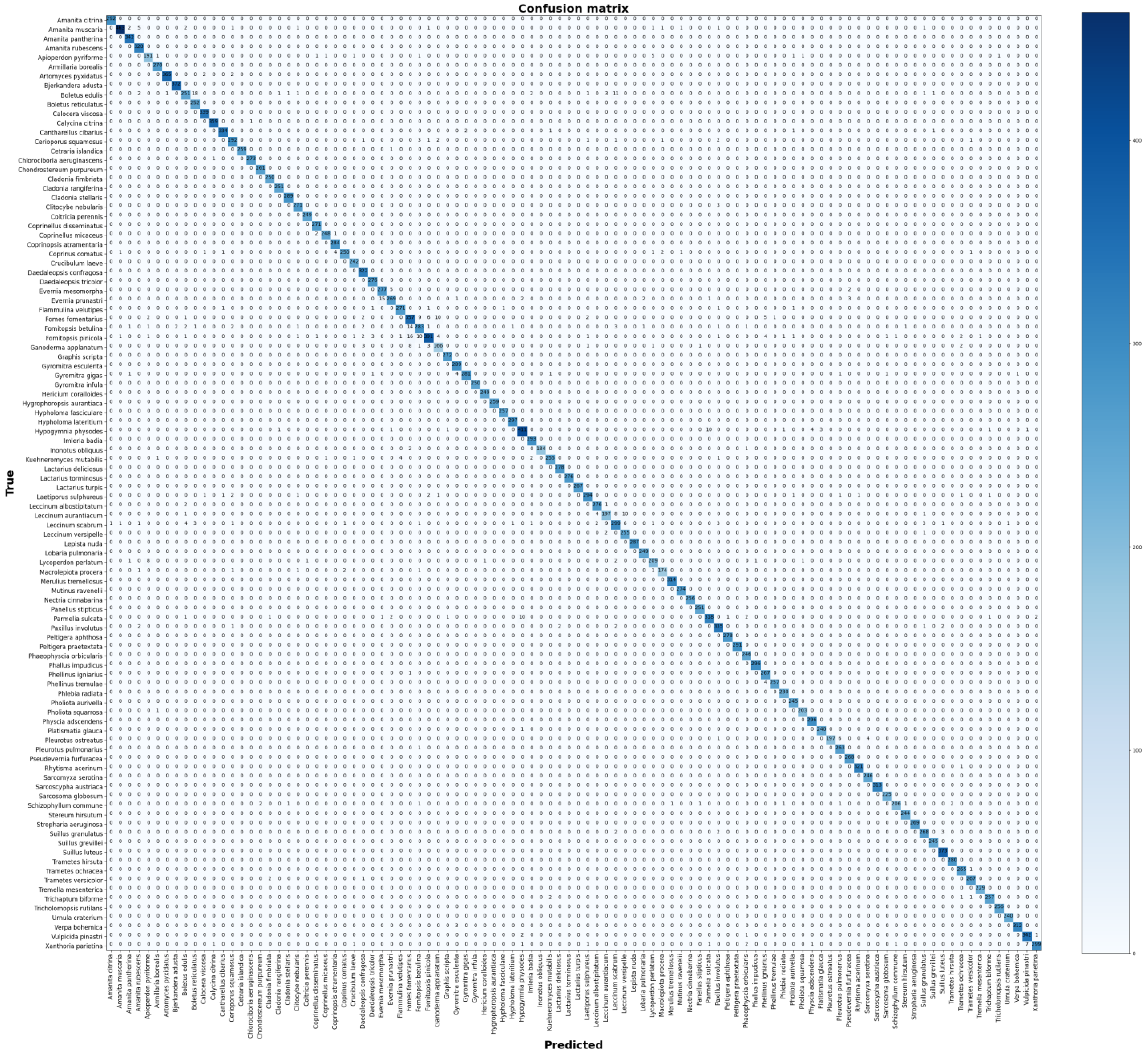 Agriculture 14 01618 g007