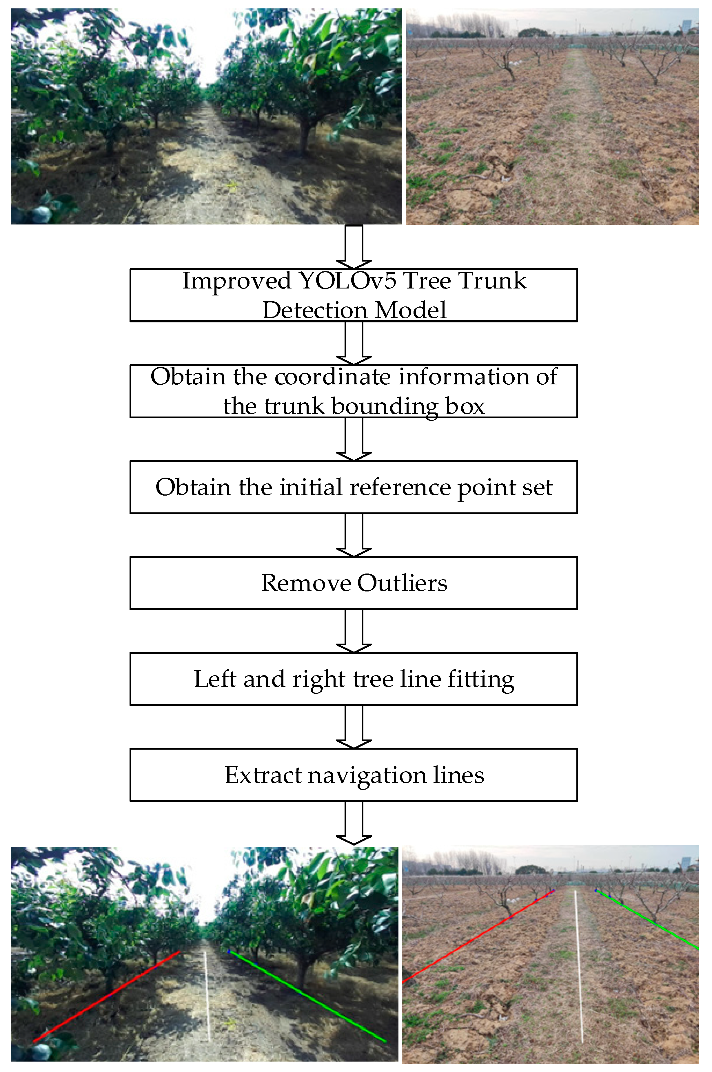 Agriculture 14 01622 g005