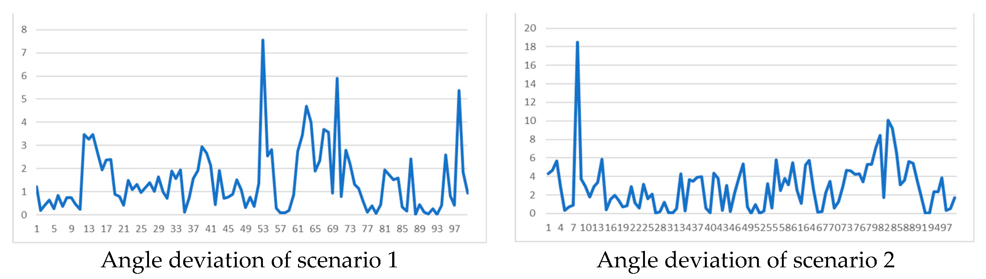 Agriculture 14 01622 g012