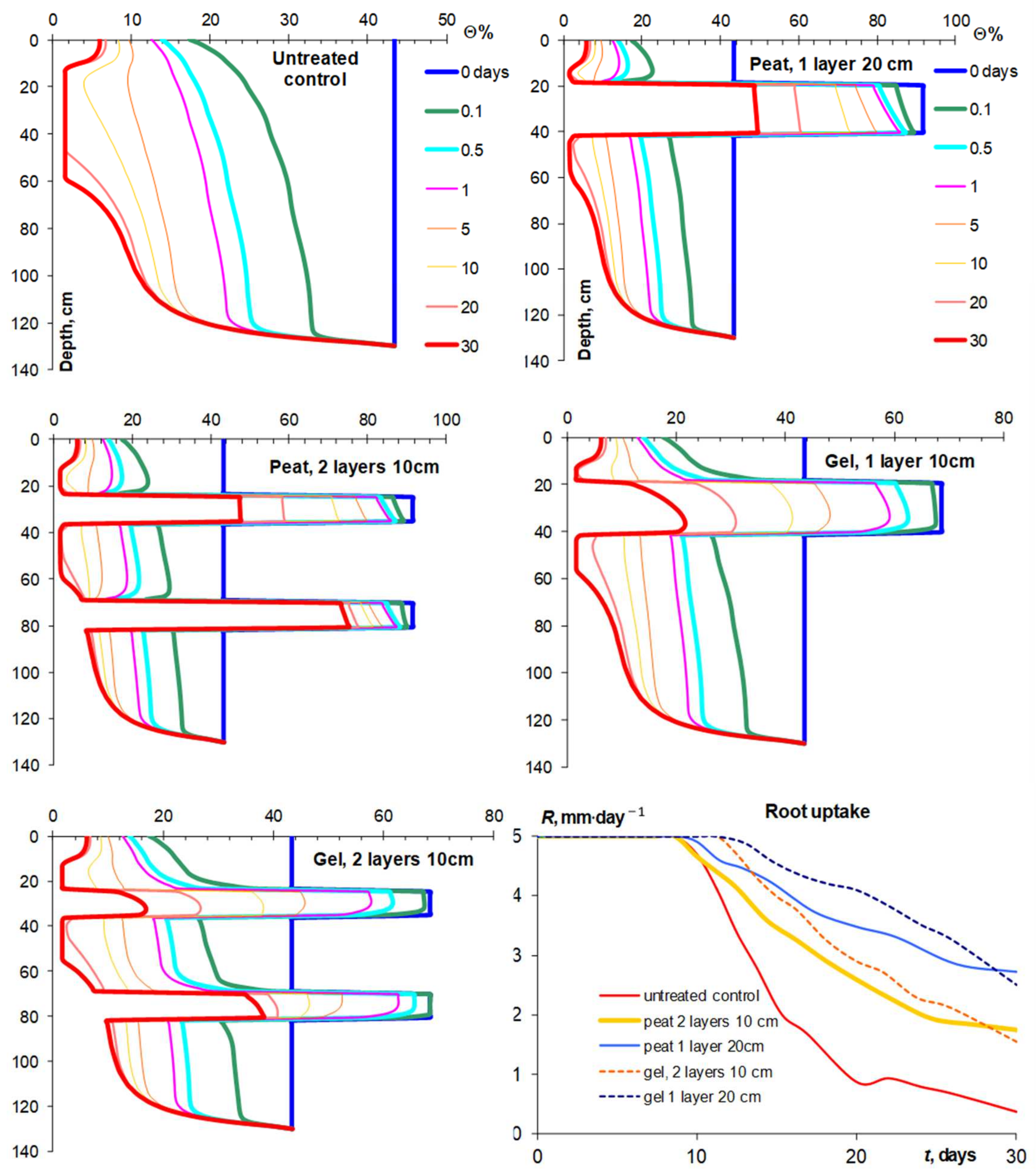 Agriculture 14 01623 g002