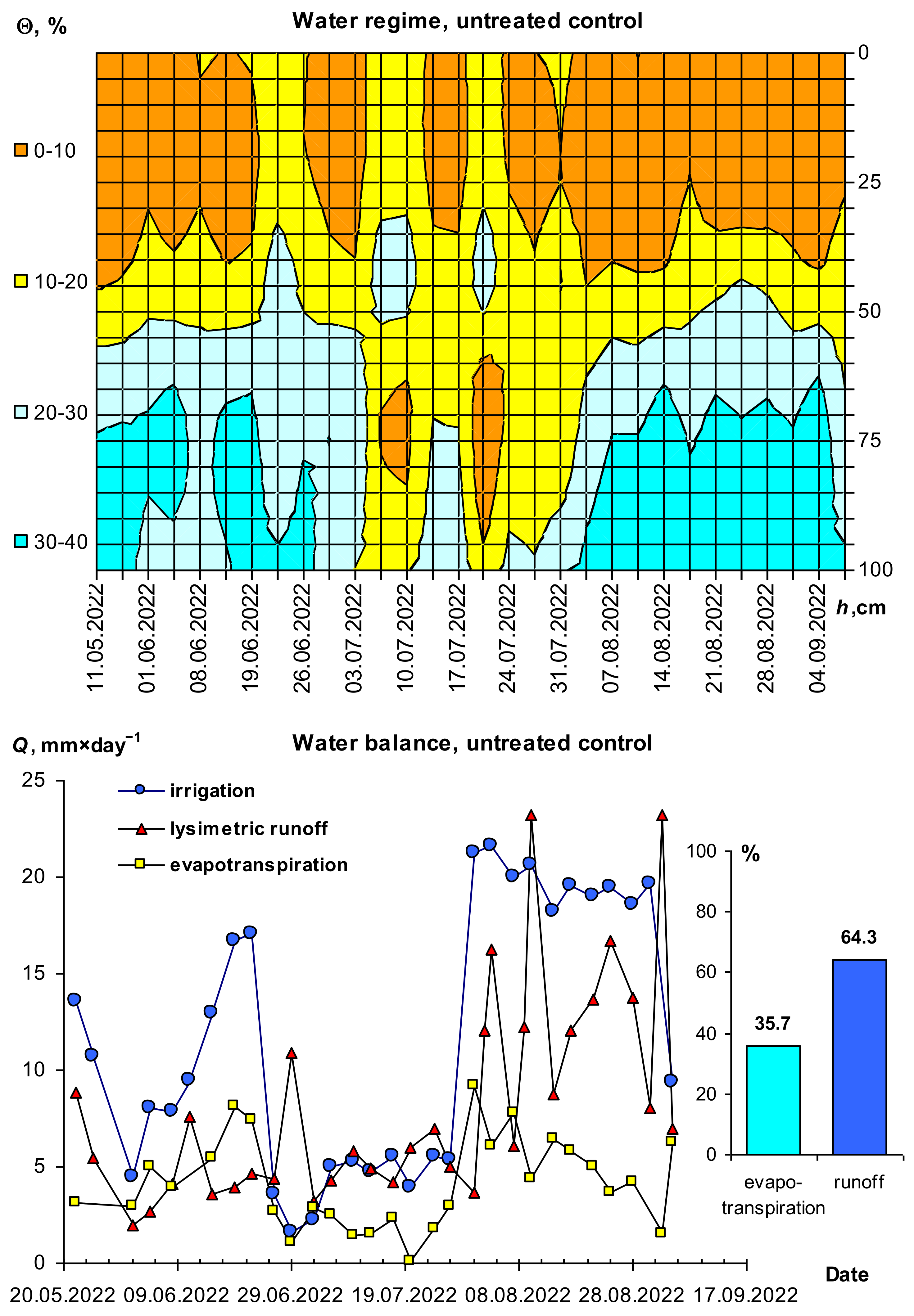Agriculture 14 01623 g003