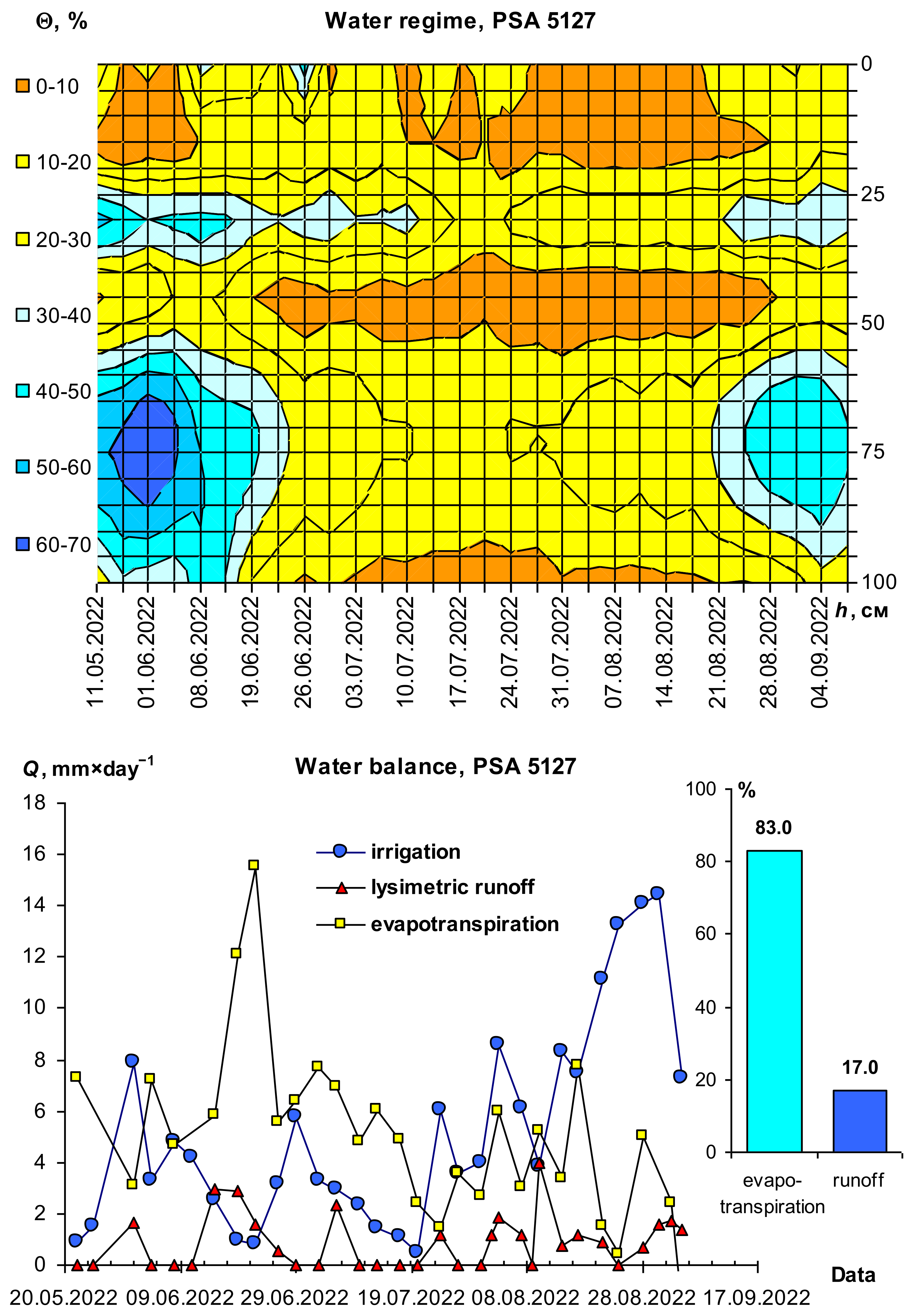 Agriculture 14 01623 g007