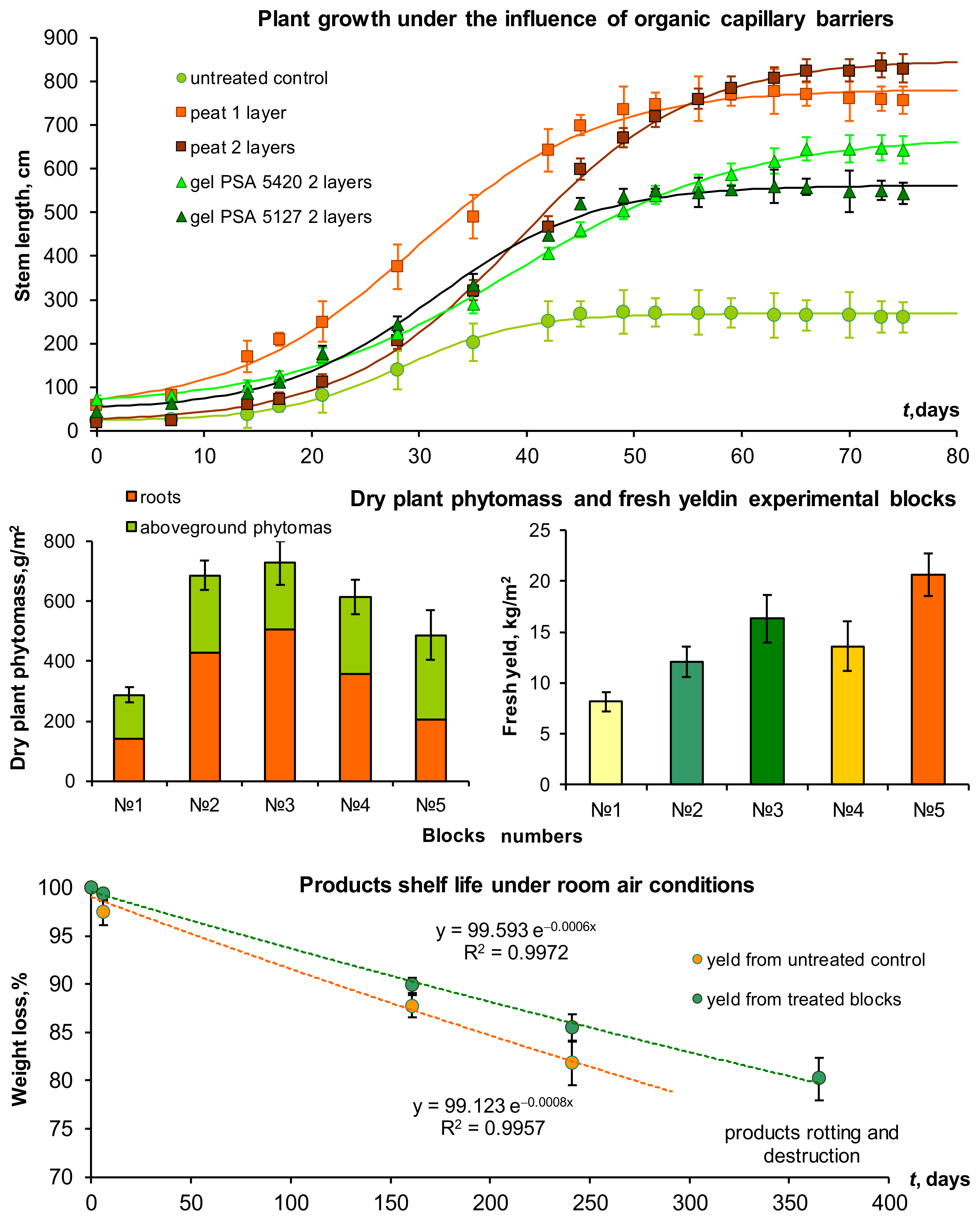 Agriculture 14 01623 g008
