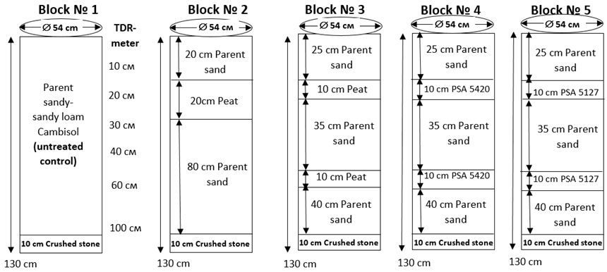 Agriculture 14 01623 i001