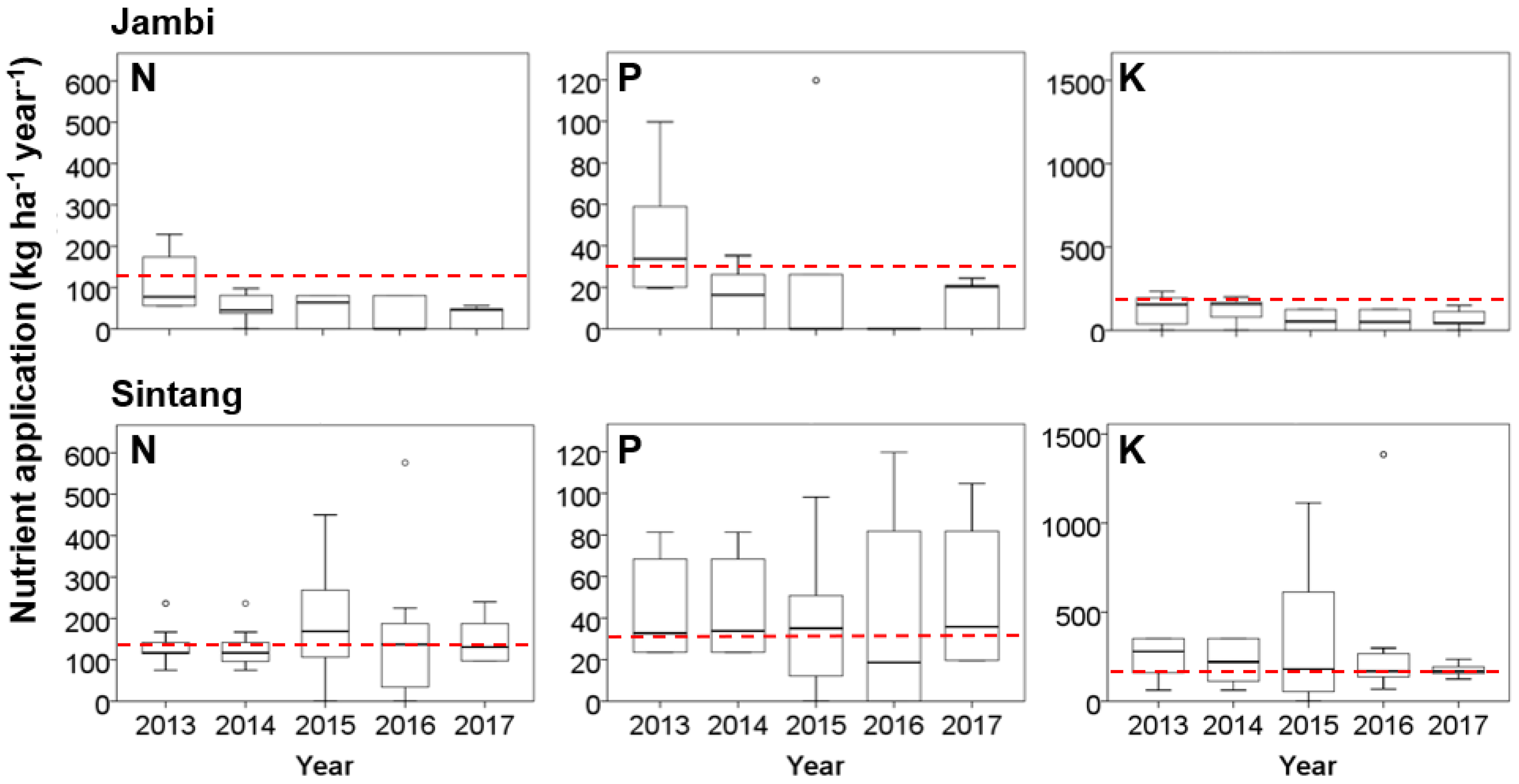 Agriculture 14 01626 g002