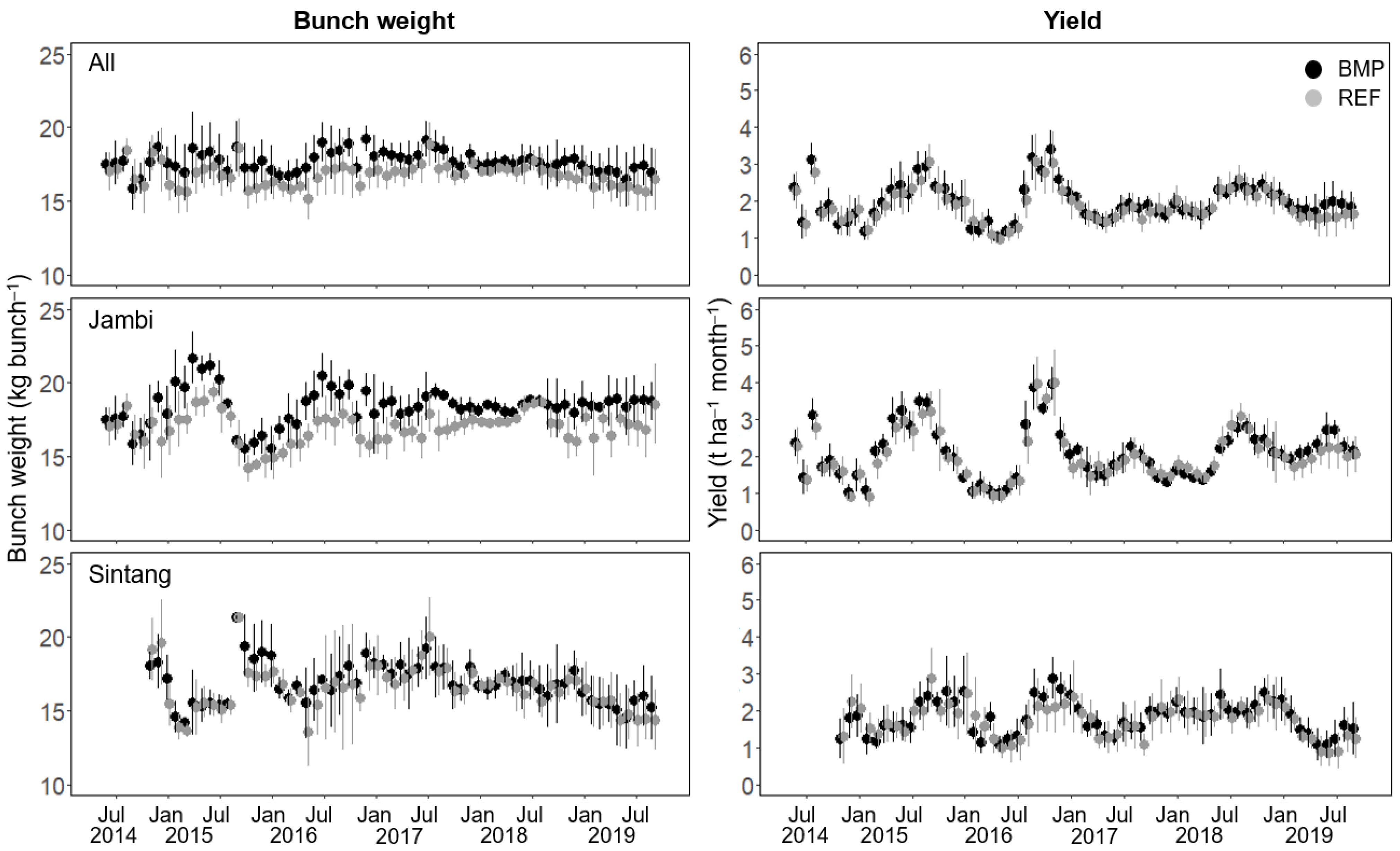 Agriculture 14 01626 g003