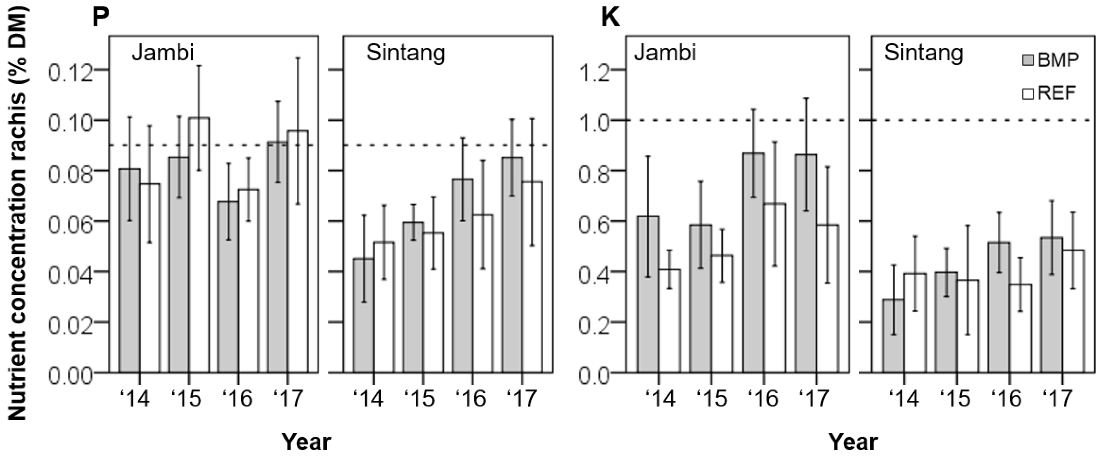 Agriculture 14 01626 g005