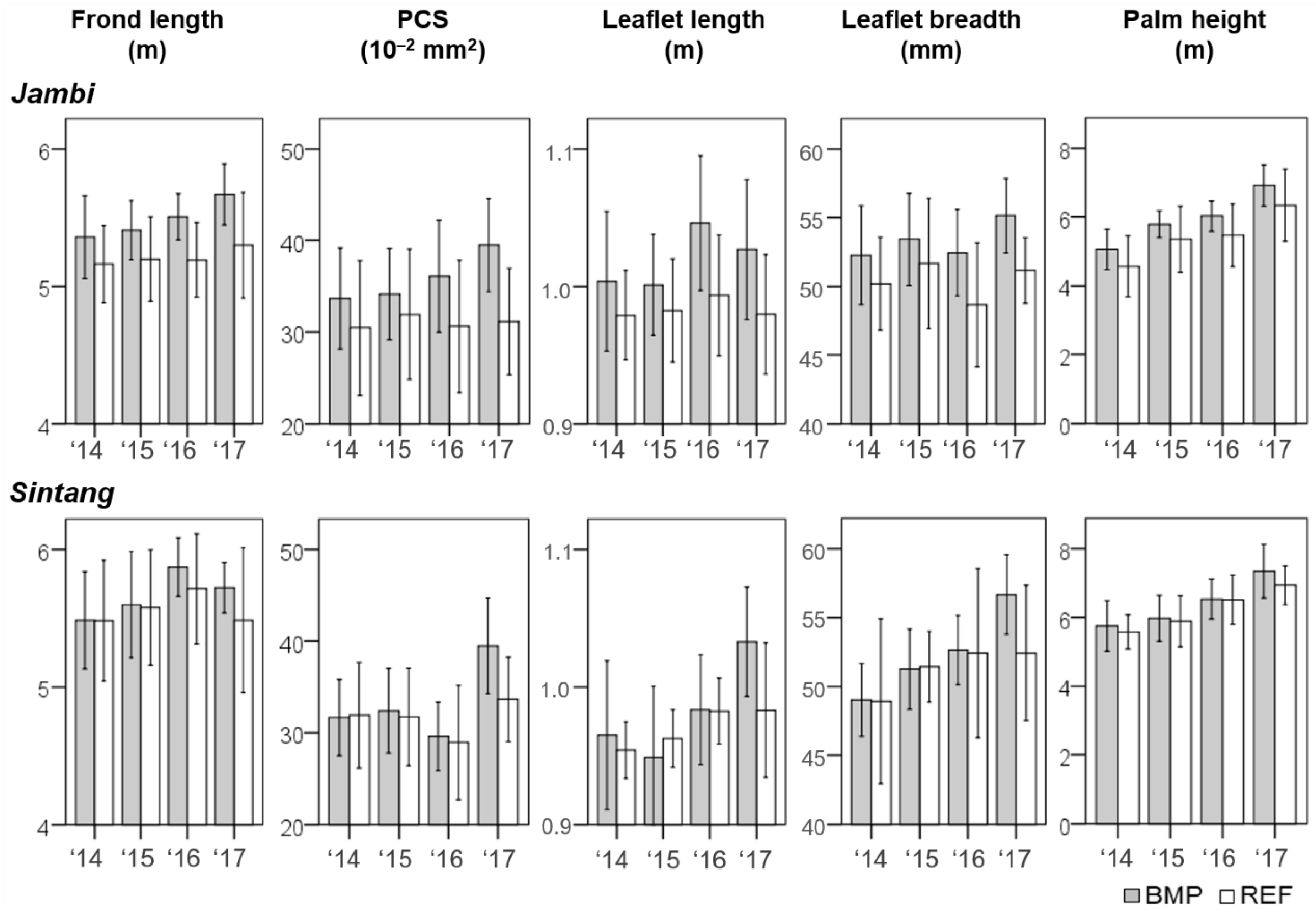 Agriculture 14 01626 g006