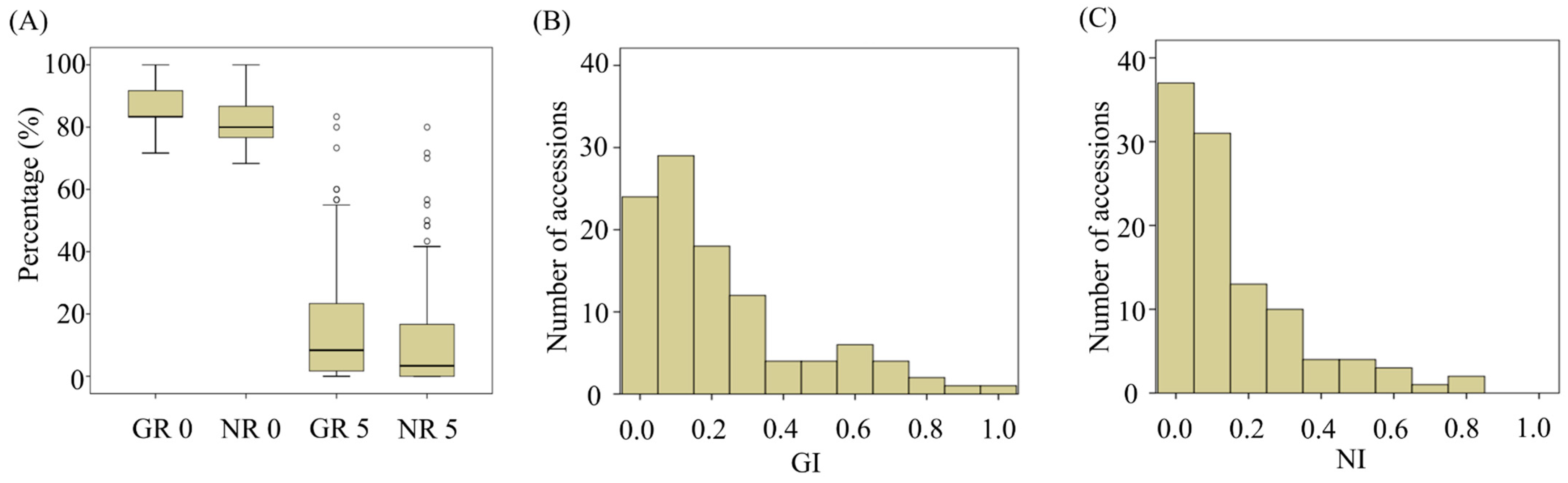 Agriculture 14 01627 g002