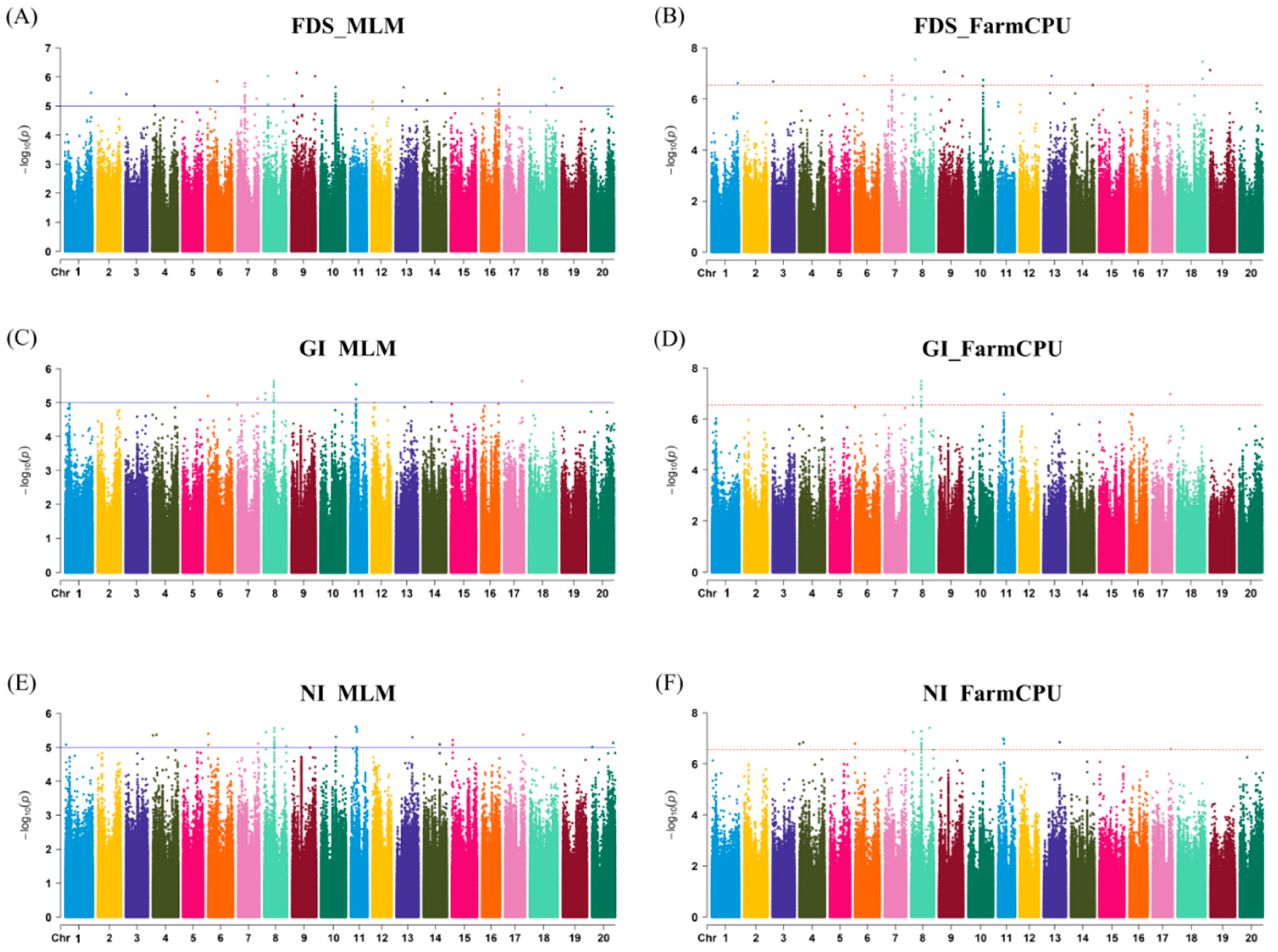 Agriculture 14 01627 g003