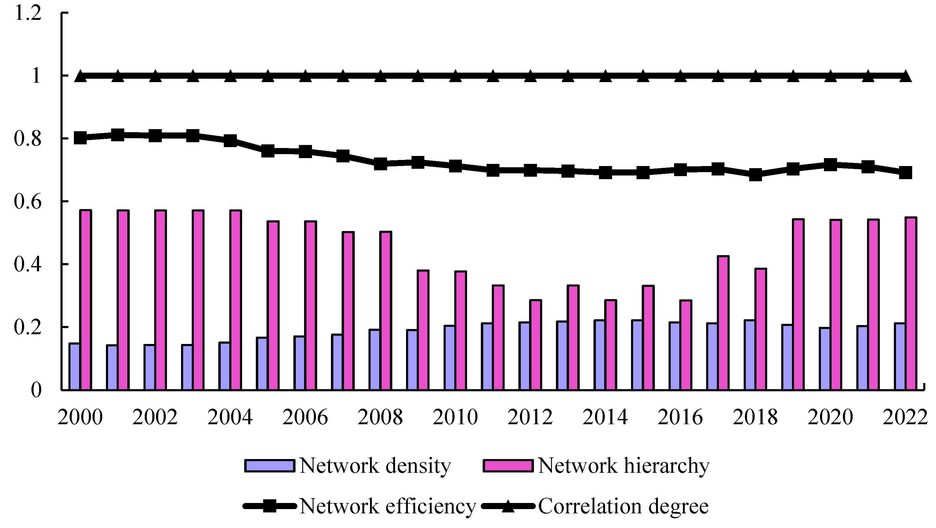 Agriculture 14 01628 g003