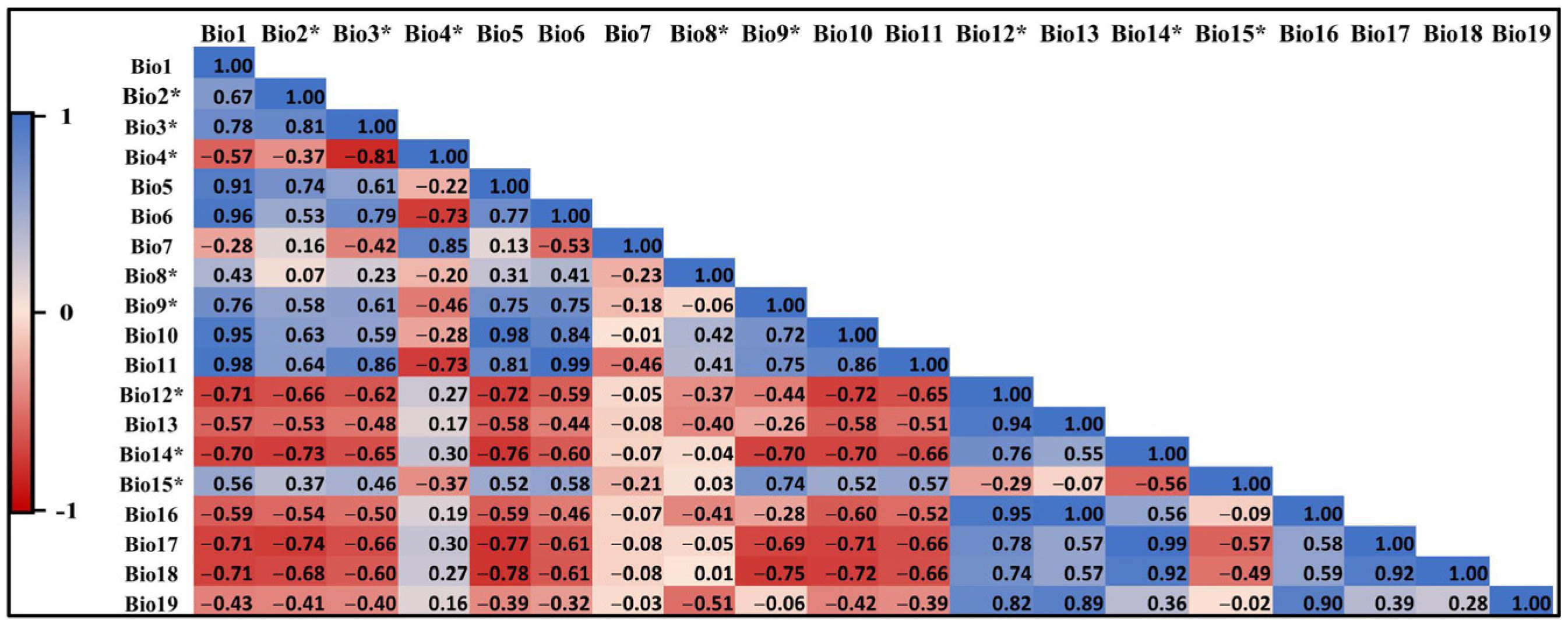 Agriculture 14 01629 g005