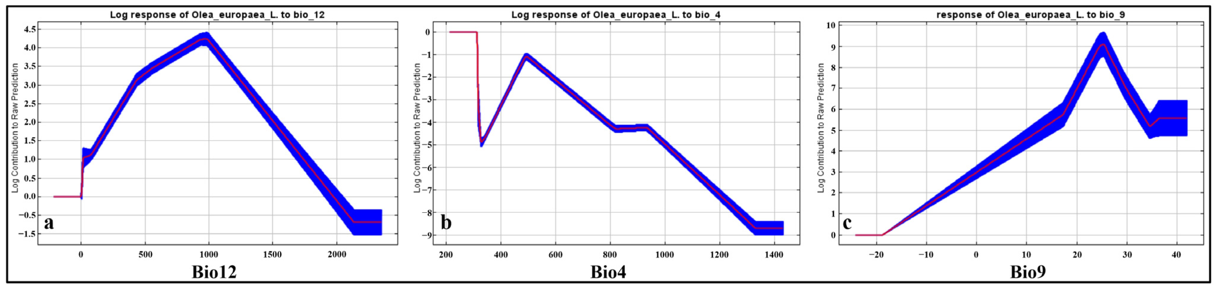 Agriculture 14 01629 g007