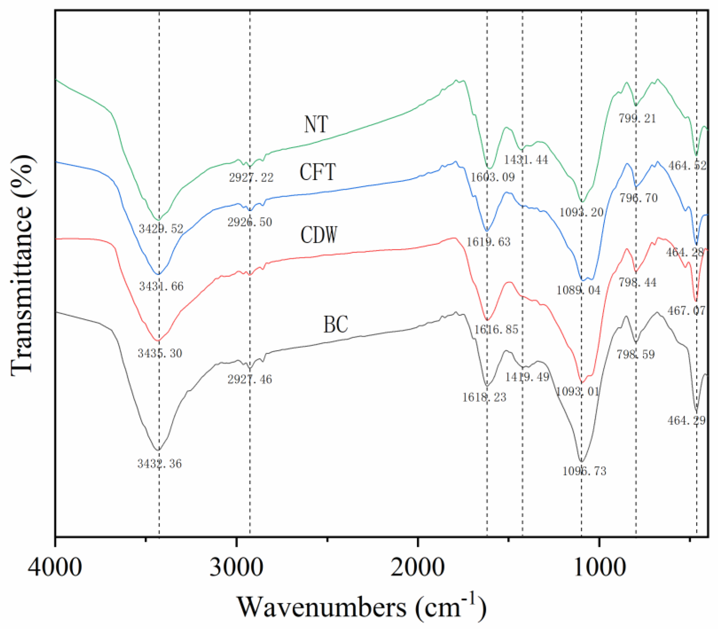 Agriculture 14 01631 g001