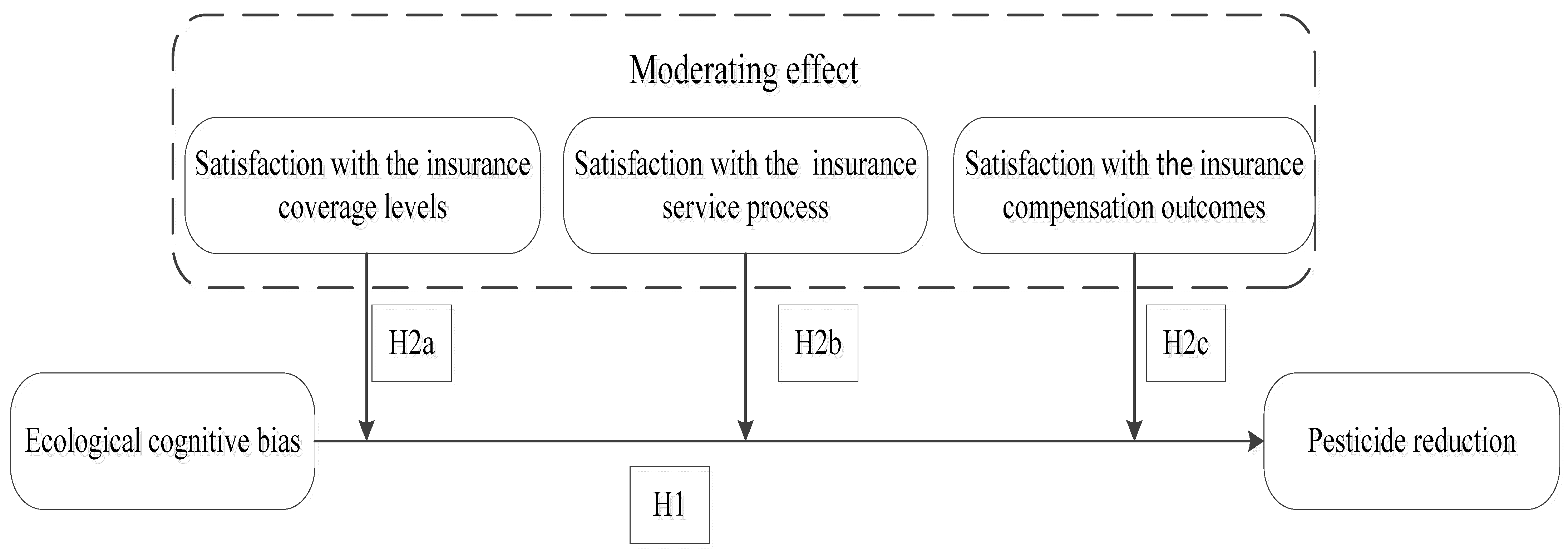 Agriculture 14 01633 g001
