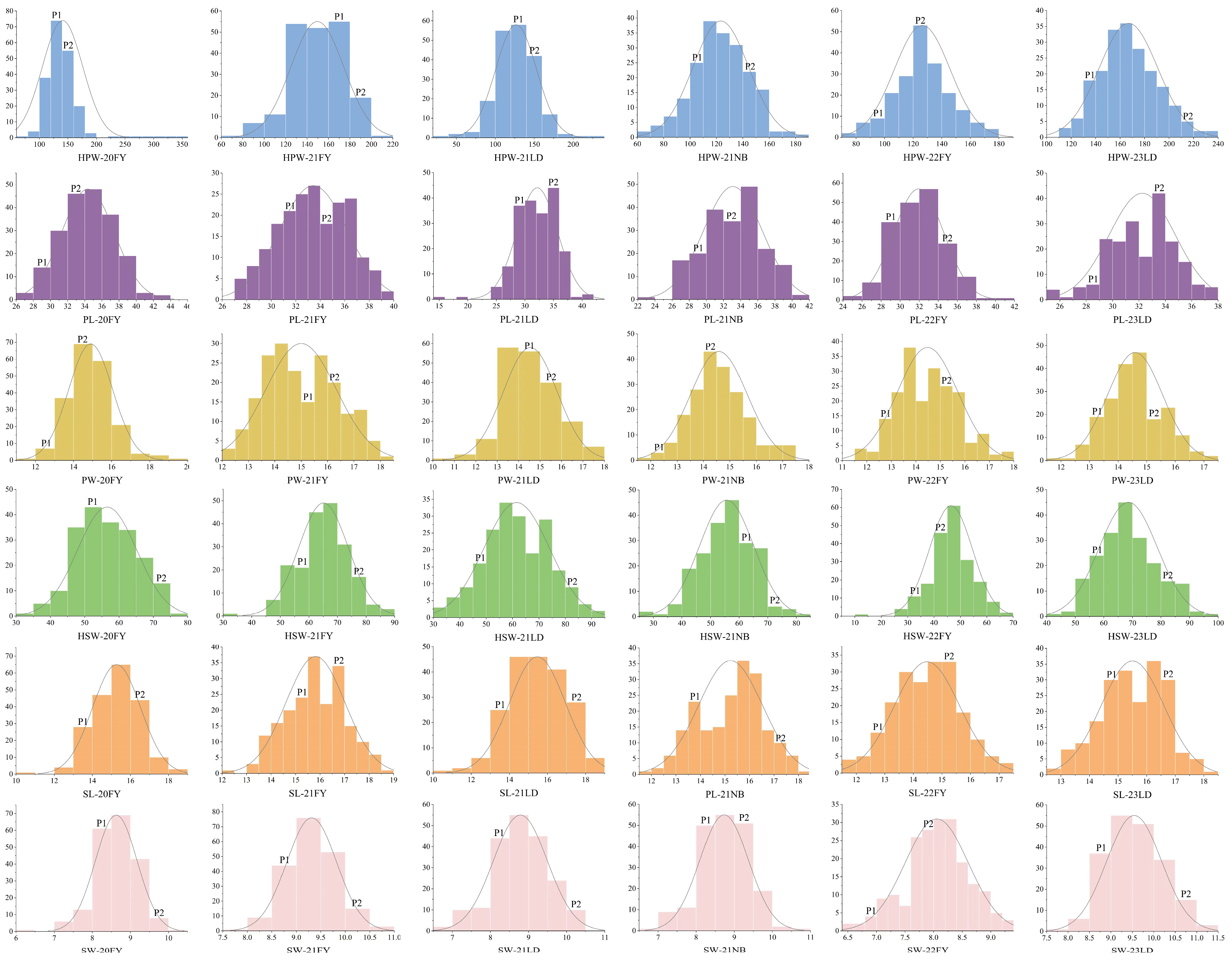 Agriculture 14 01634 g002