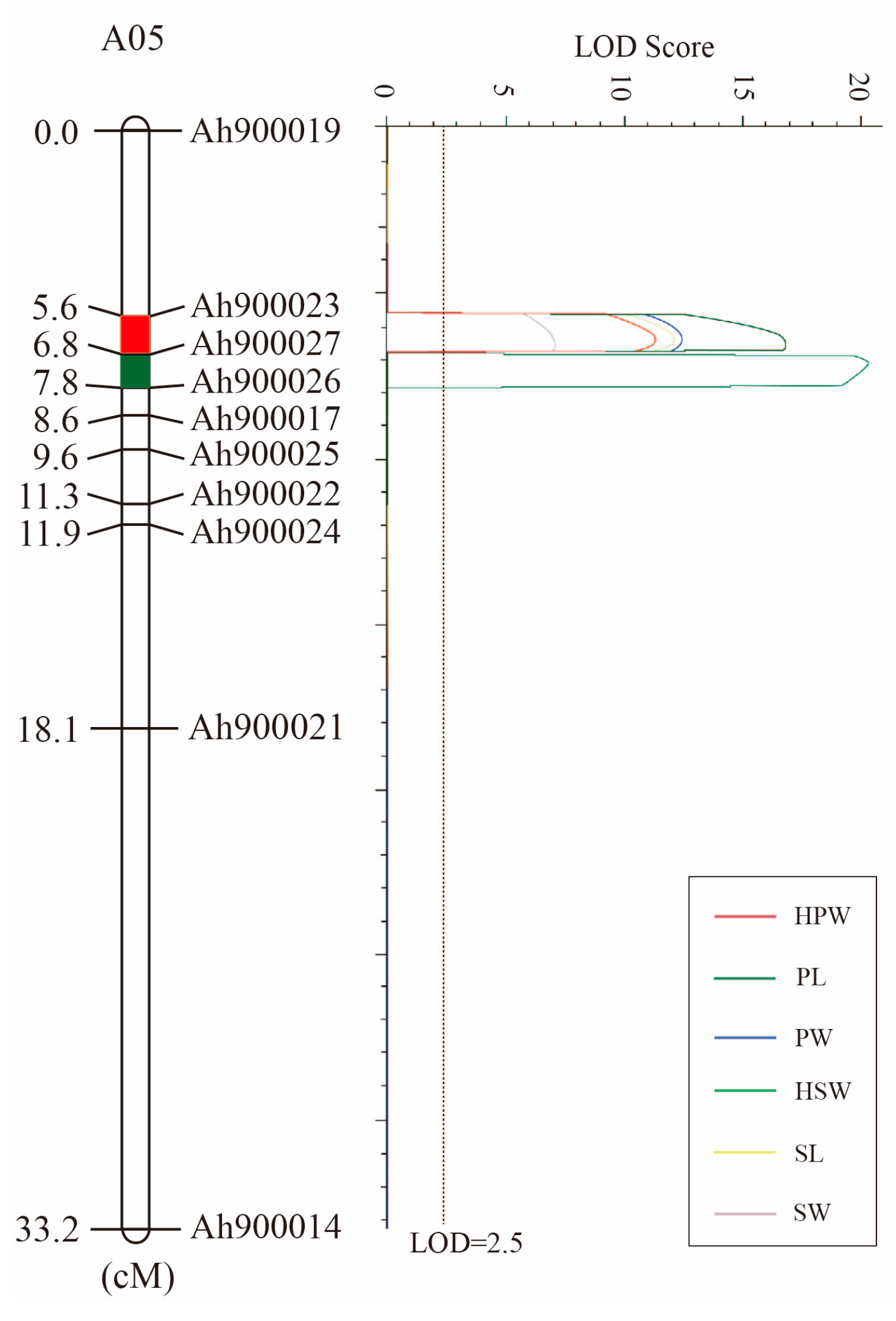 Agriculture 14 01634 g005