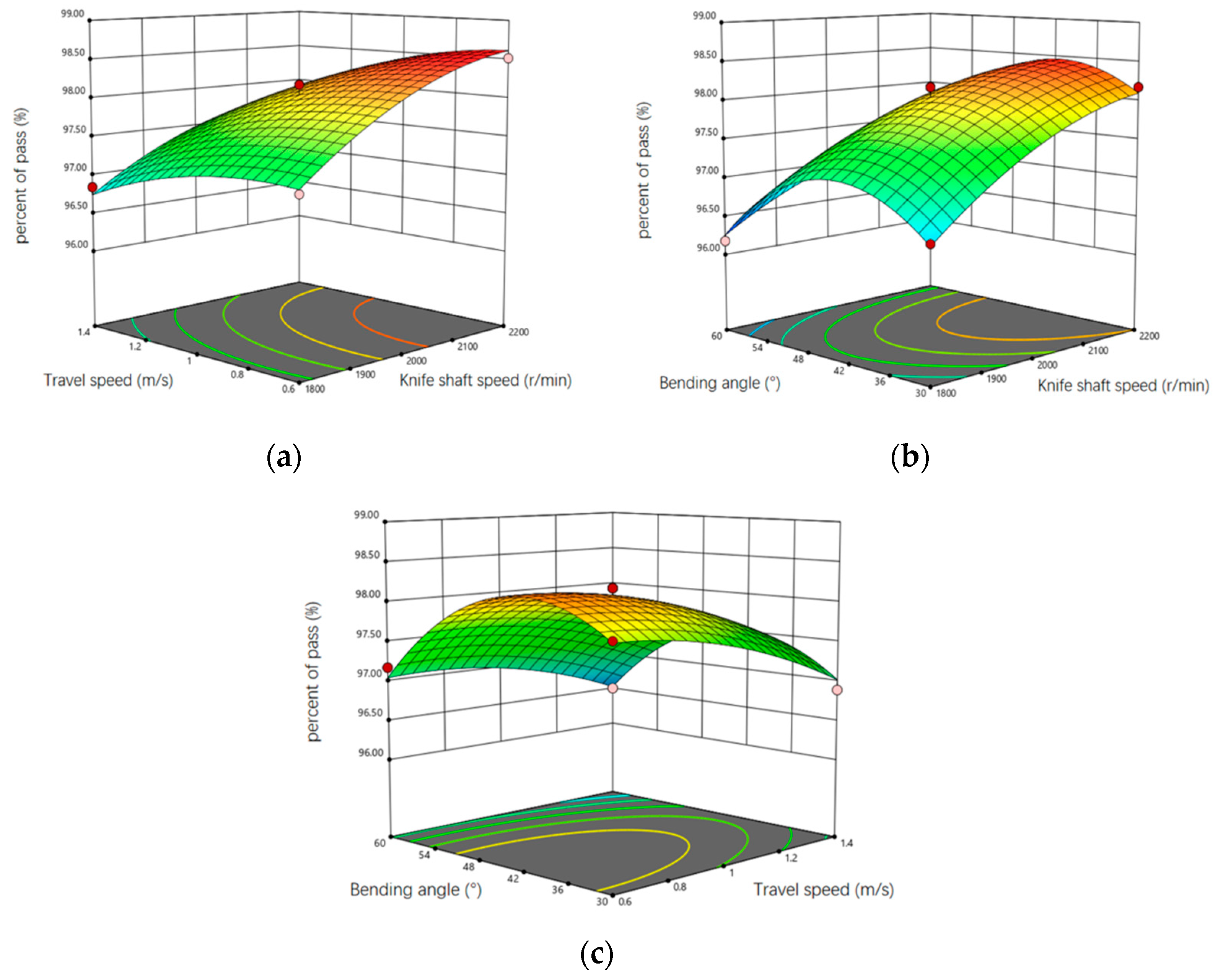 Agriculture 14 01635 g018