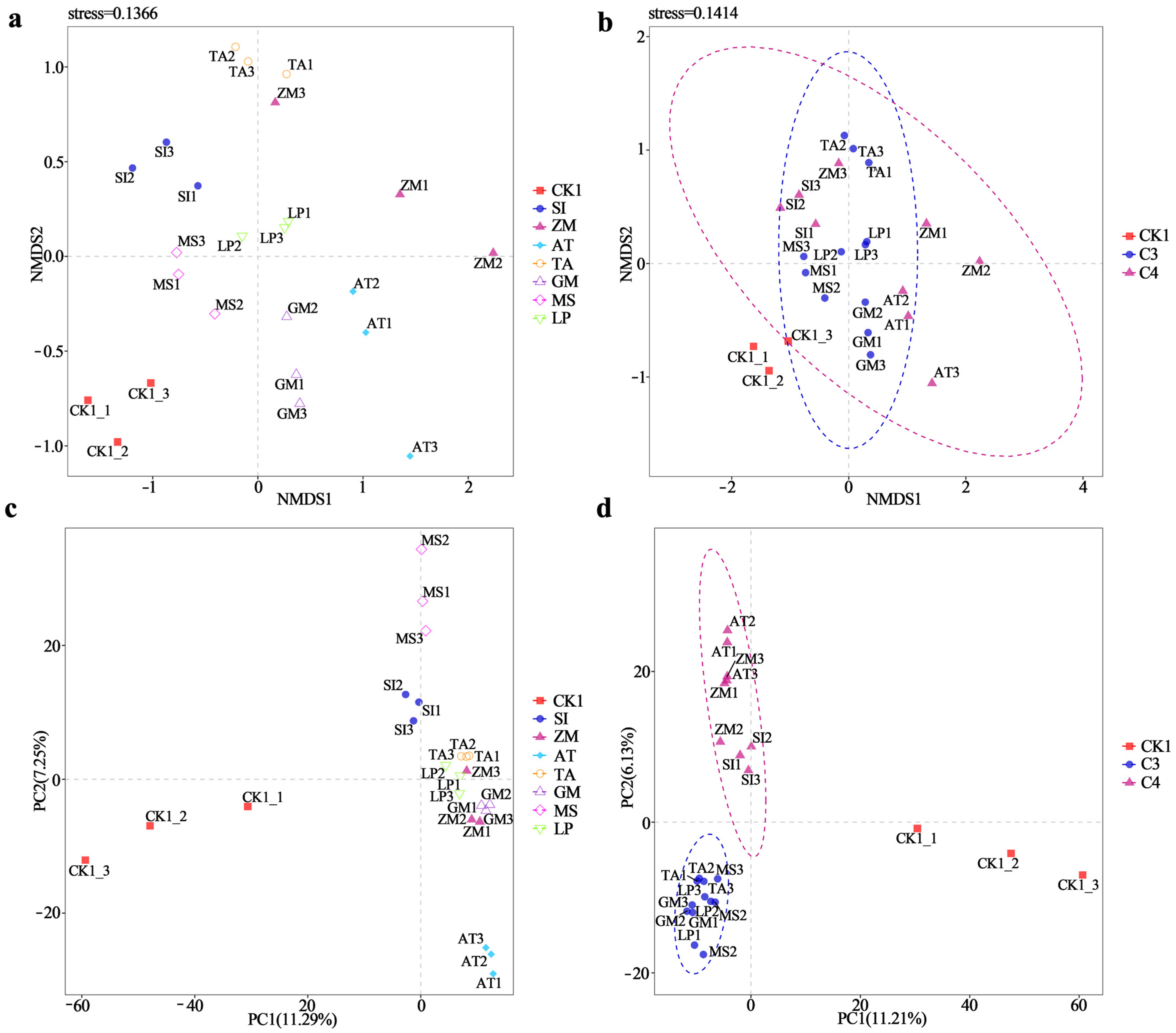 Agriculture 14 01637 g002