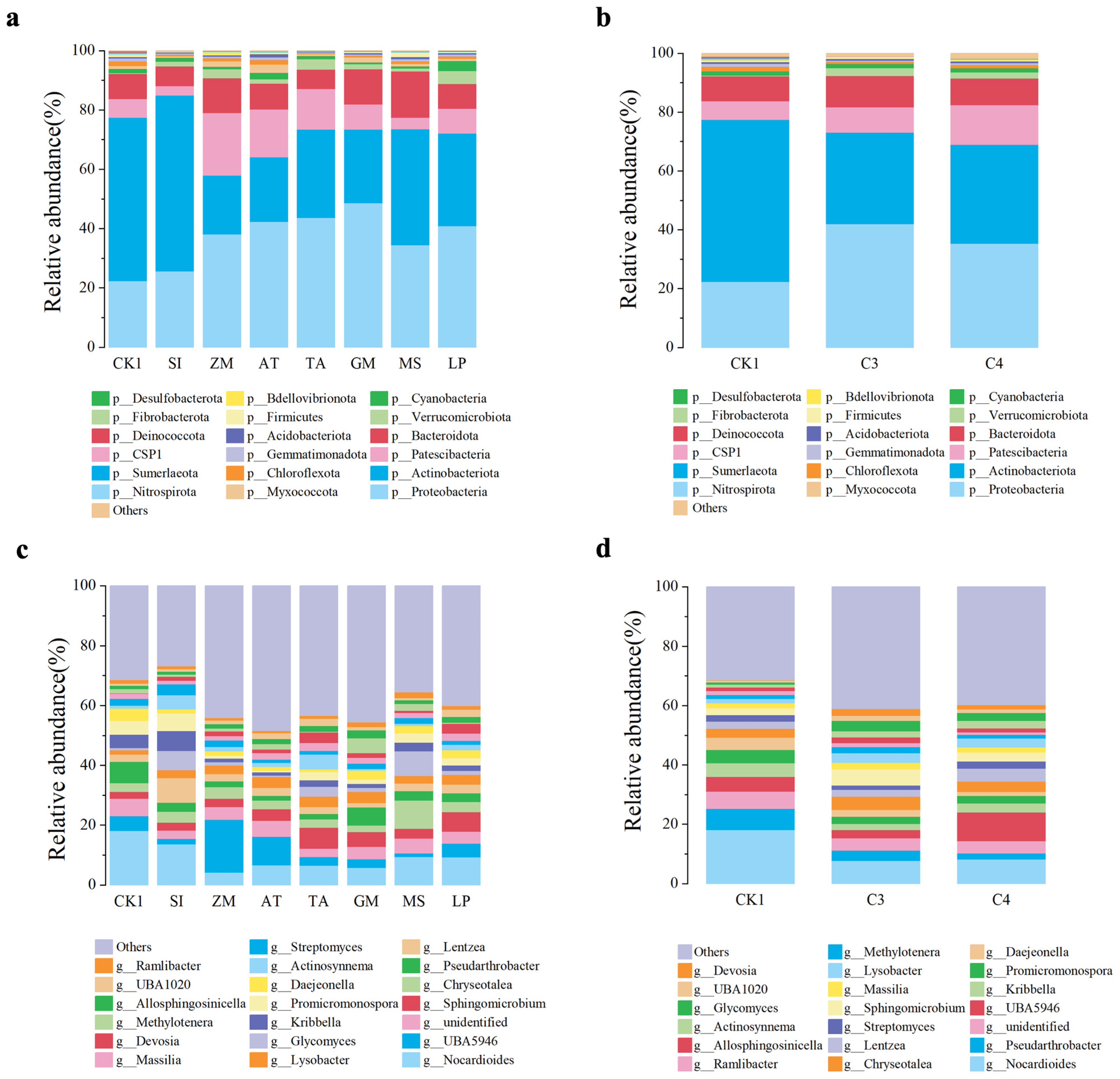 Agriculture 14 01637 g003