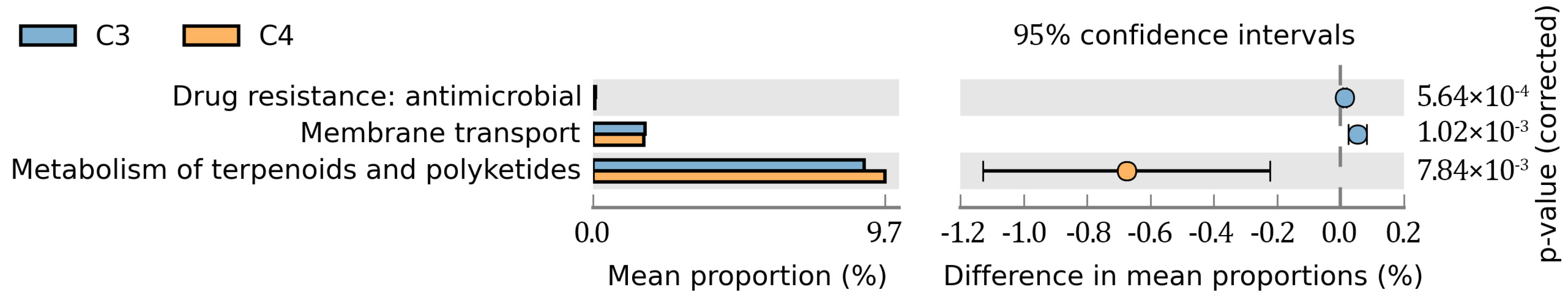 Agriculture 14 01637 g006