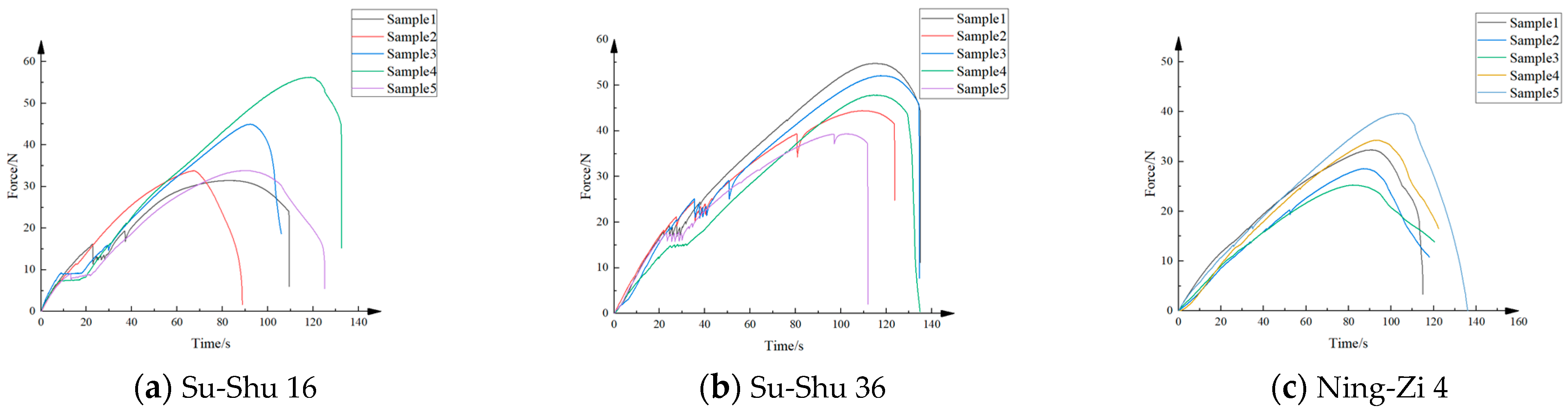 Agriculture 14 01641 g009