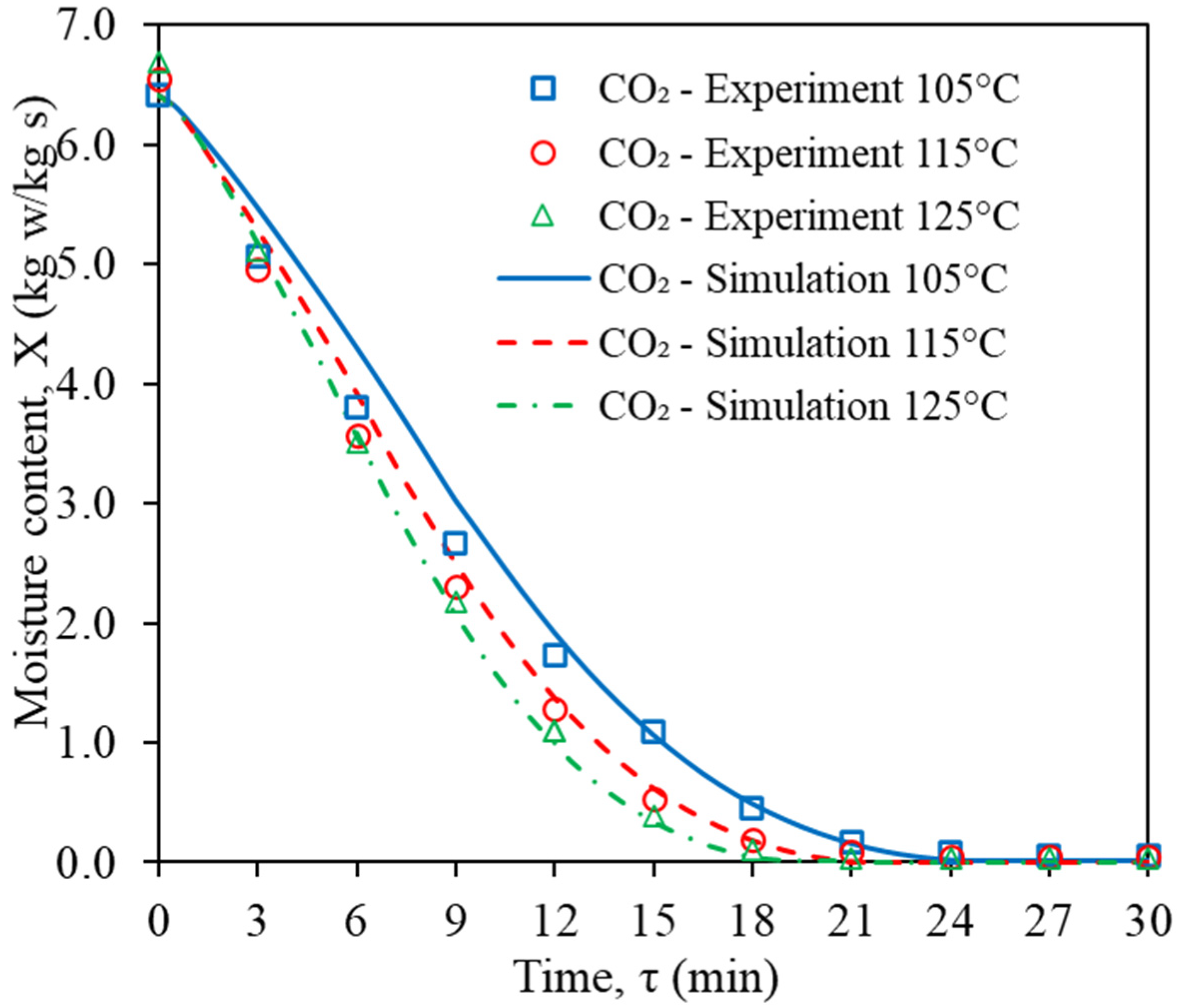 Agriculture 14 01642 g002