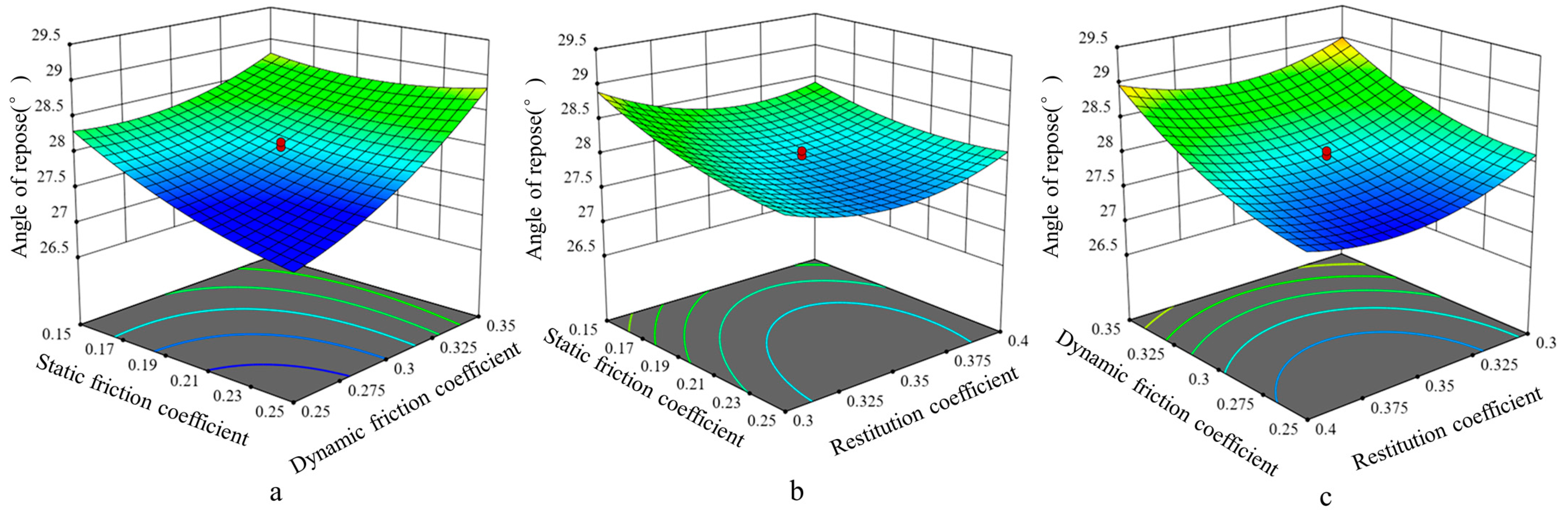Agriculture 14 01644 g010