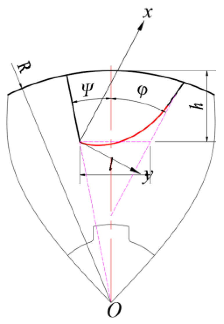 Agriculture 14 01645 g004