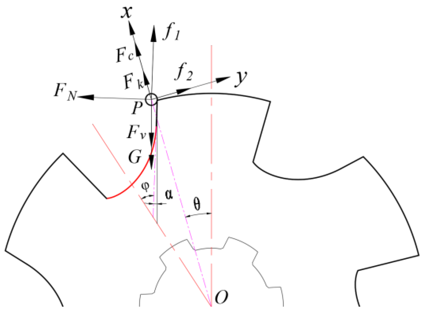 Agriculture 14 01645 g006