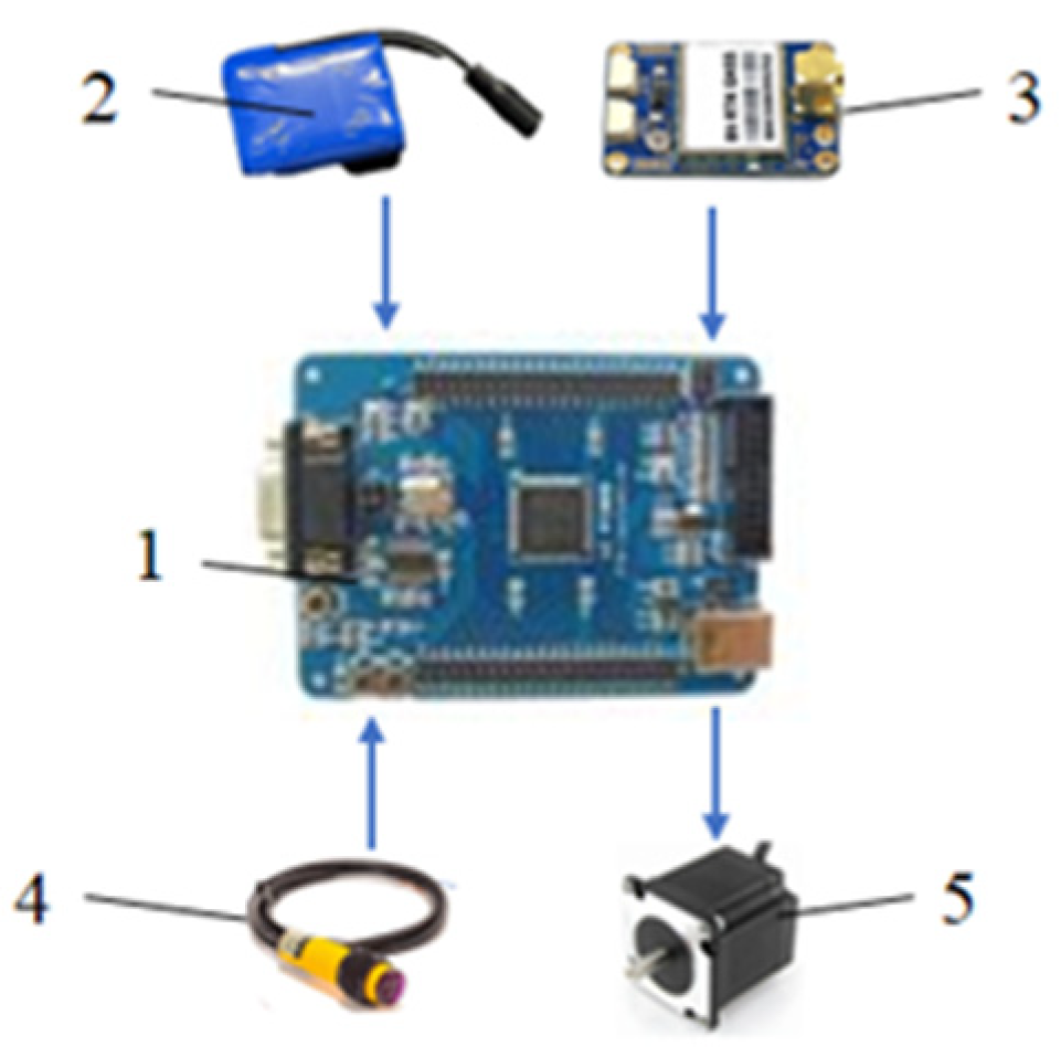Agriculture 14 01645 g008