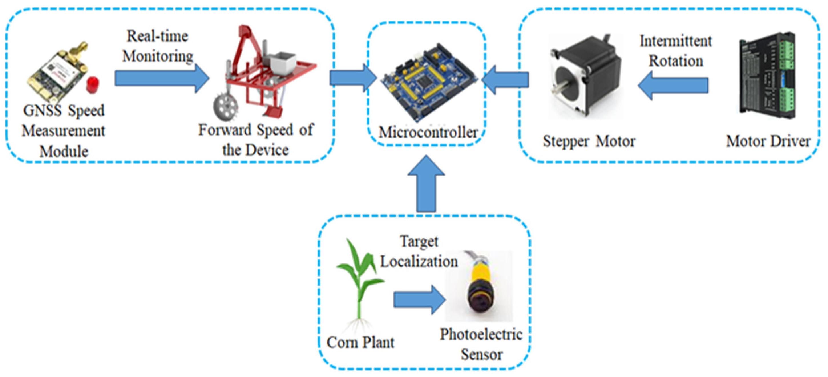 Agriculture 14 01645 g010