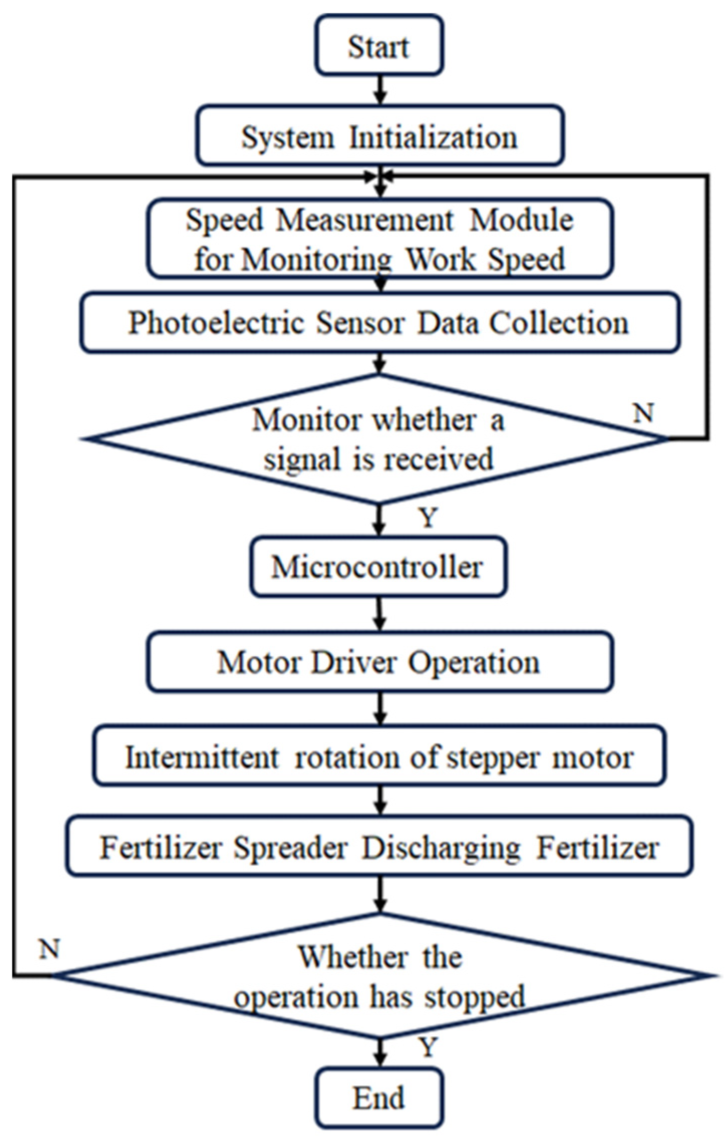 Agriculture 14 01645 g011