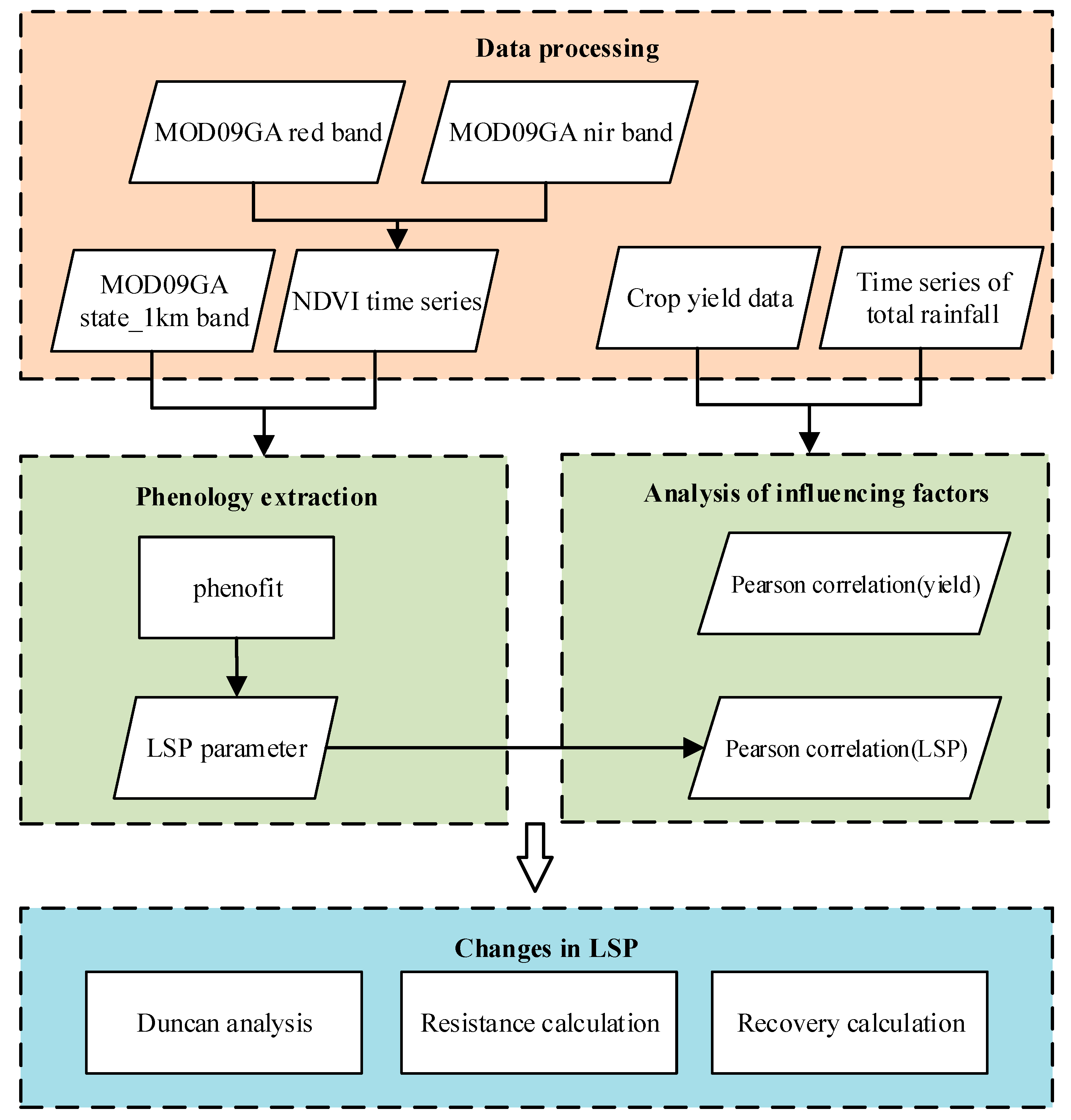 Agriculture 14 01649 g002 Agriculture 14 01649 g002