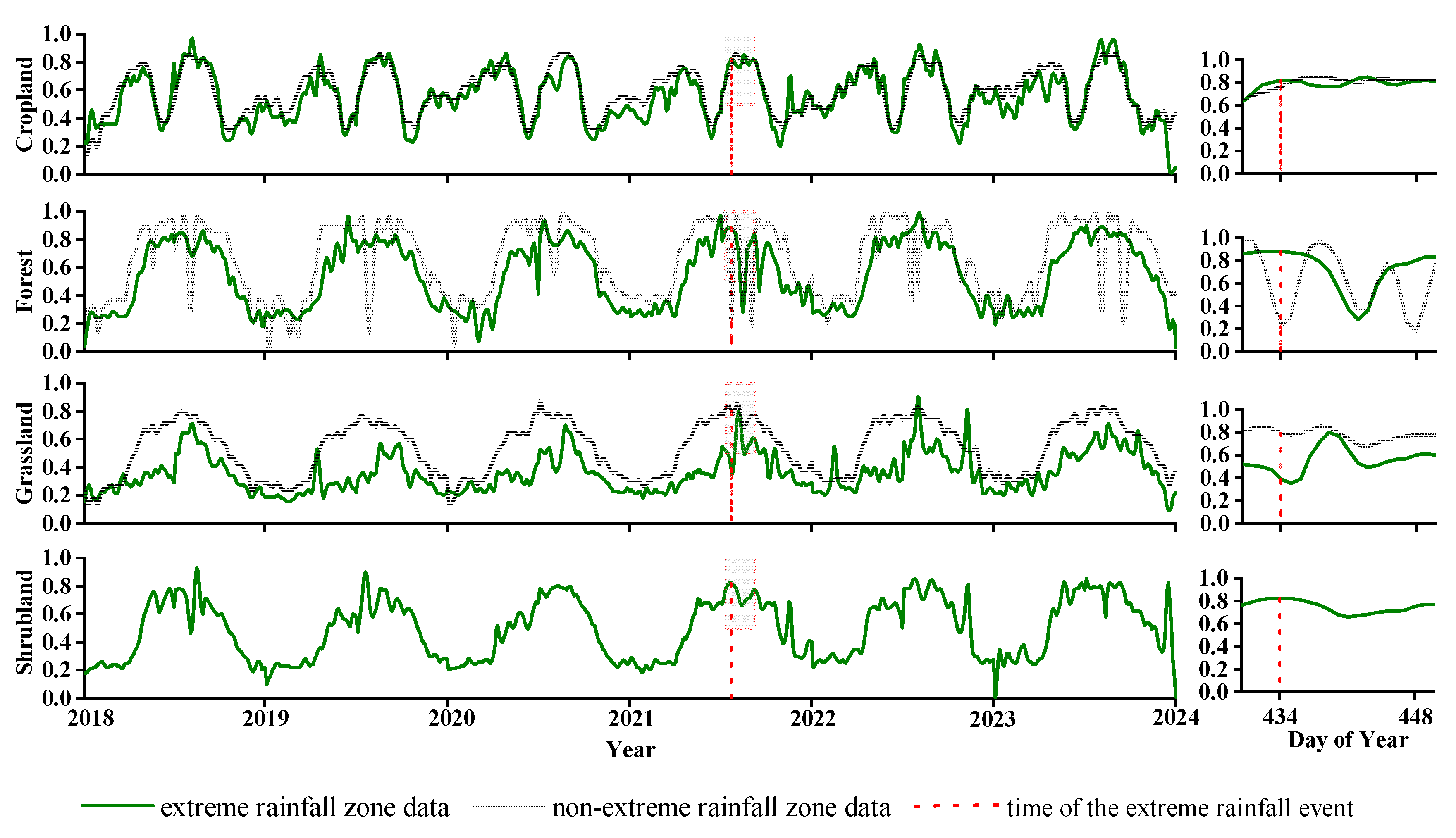 Agriculture 14 01649 g003 Agriculture 14 01649 g003