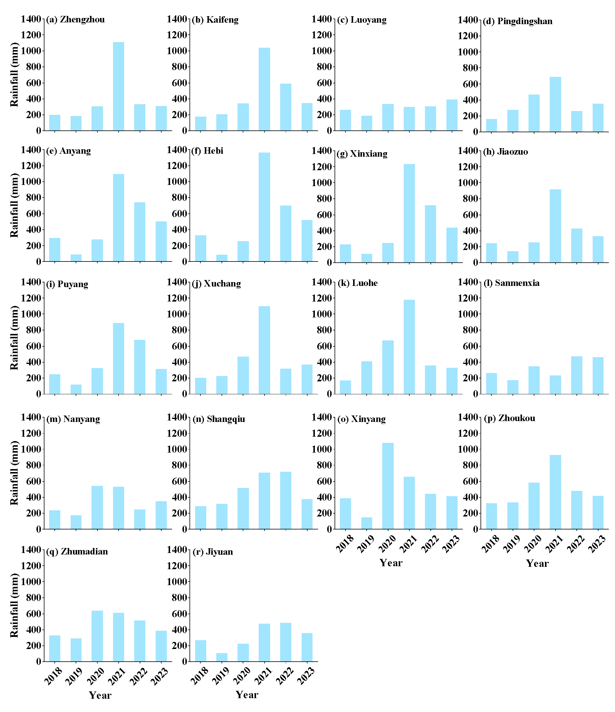 Agriculture 14 01649 g011 Agriculture 14 01649 g011