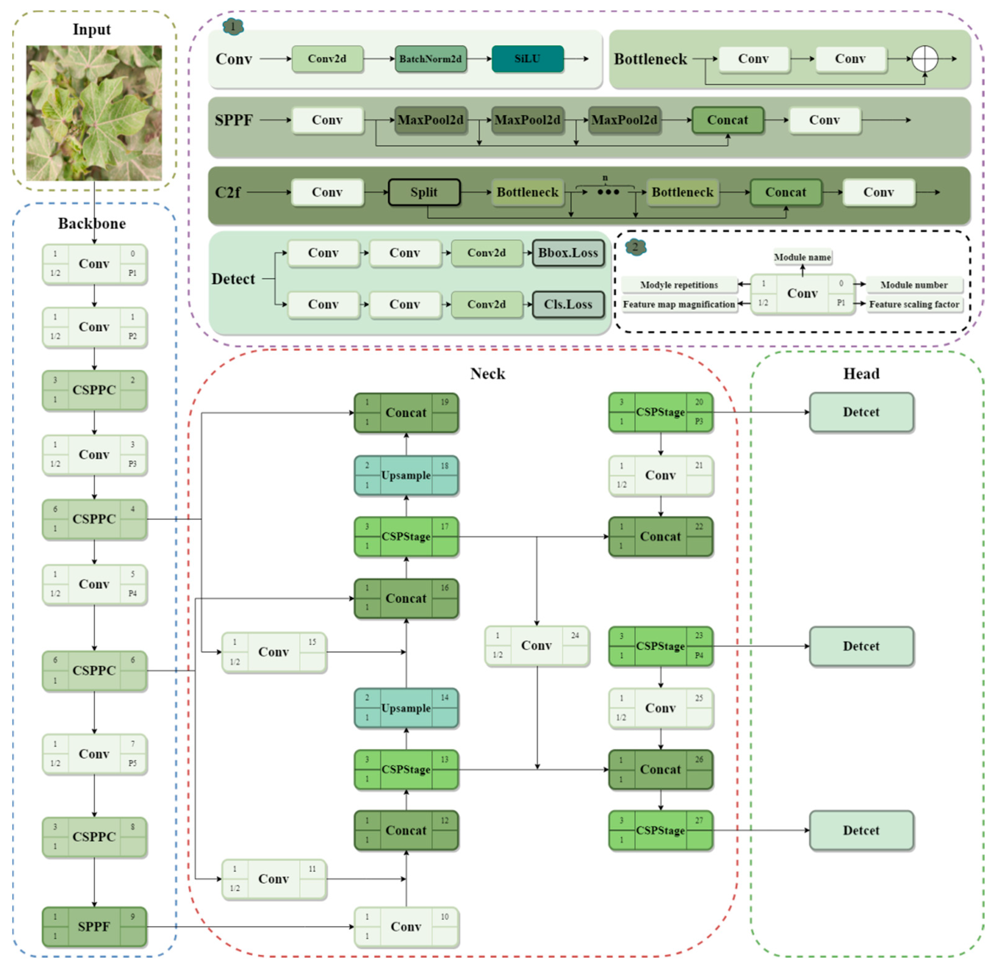 Agriculture 14 01651 g004