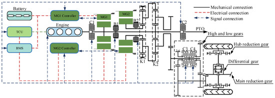 Research on the Energy Management Strategy of a Hybrid