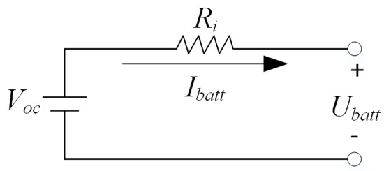 Research on the Energy Management Strategy of a Hybrid
