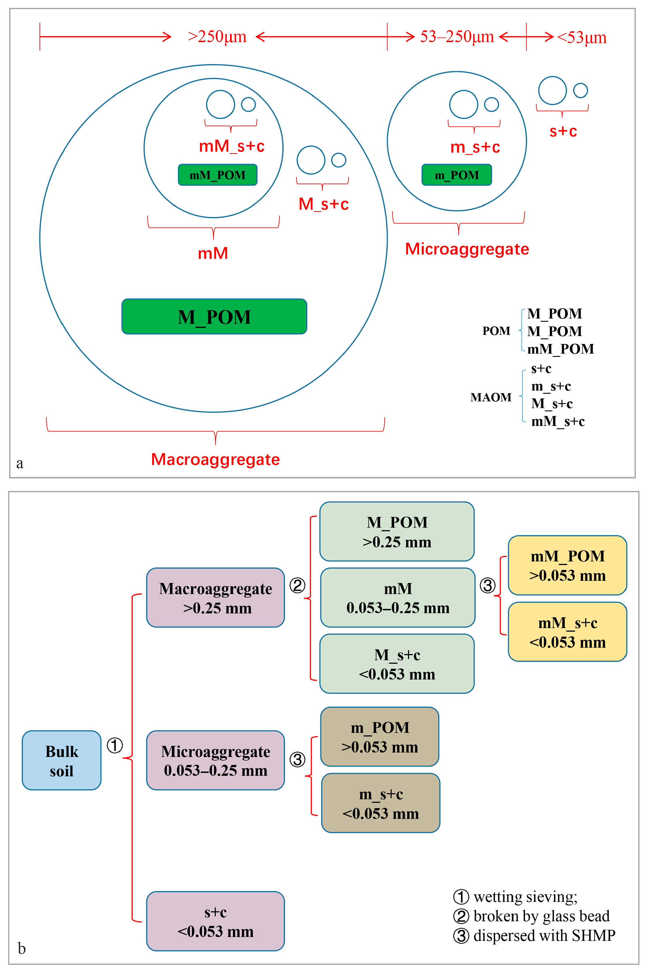 Agriculture 14 01659 g001